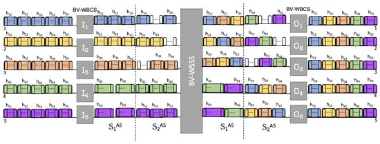 Electronics 14 00684 g0a5