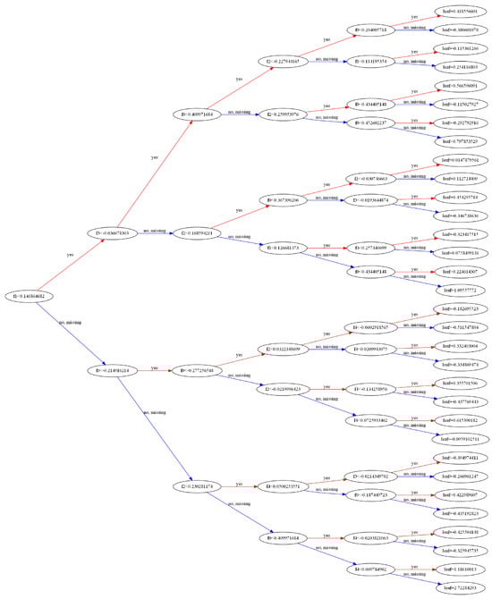 Electronics 14 00687 g0a1