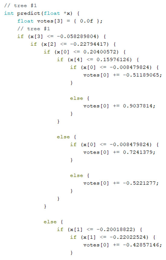 Electronics 14 00687 g0a3