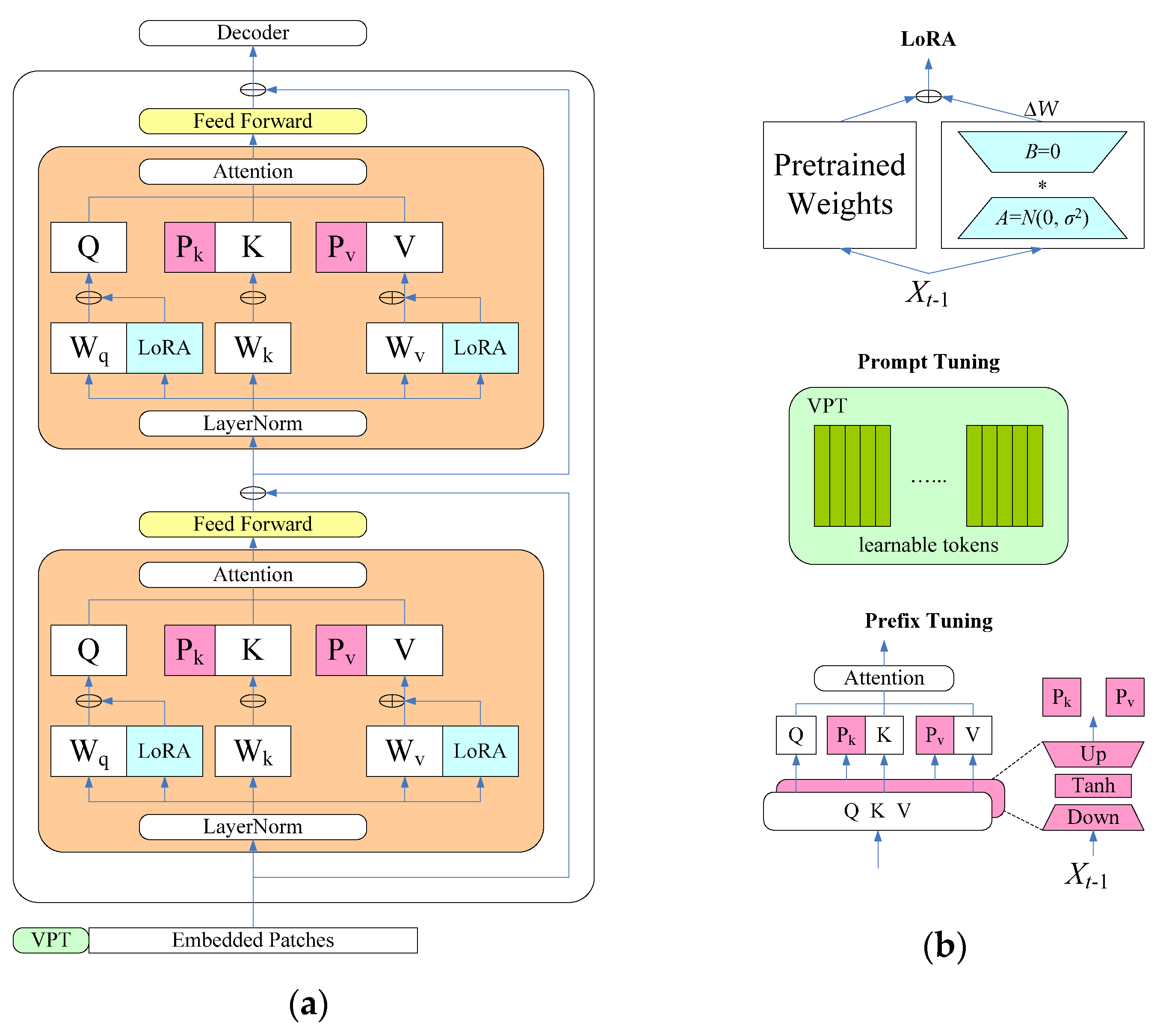 Electronics 14 00690 g005
