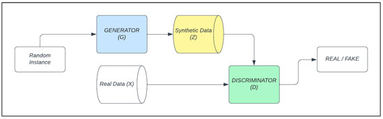 Electronics 14 00697 g002