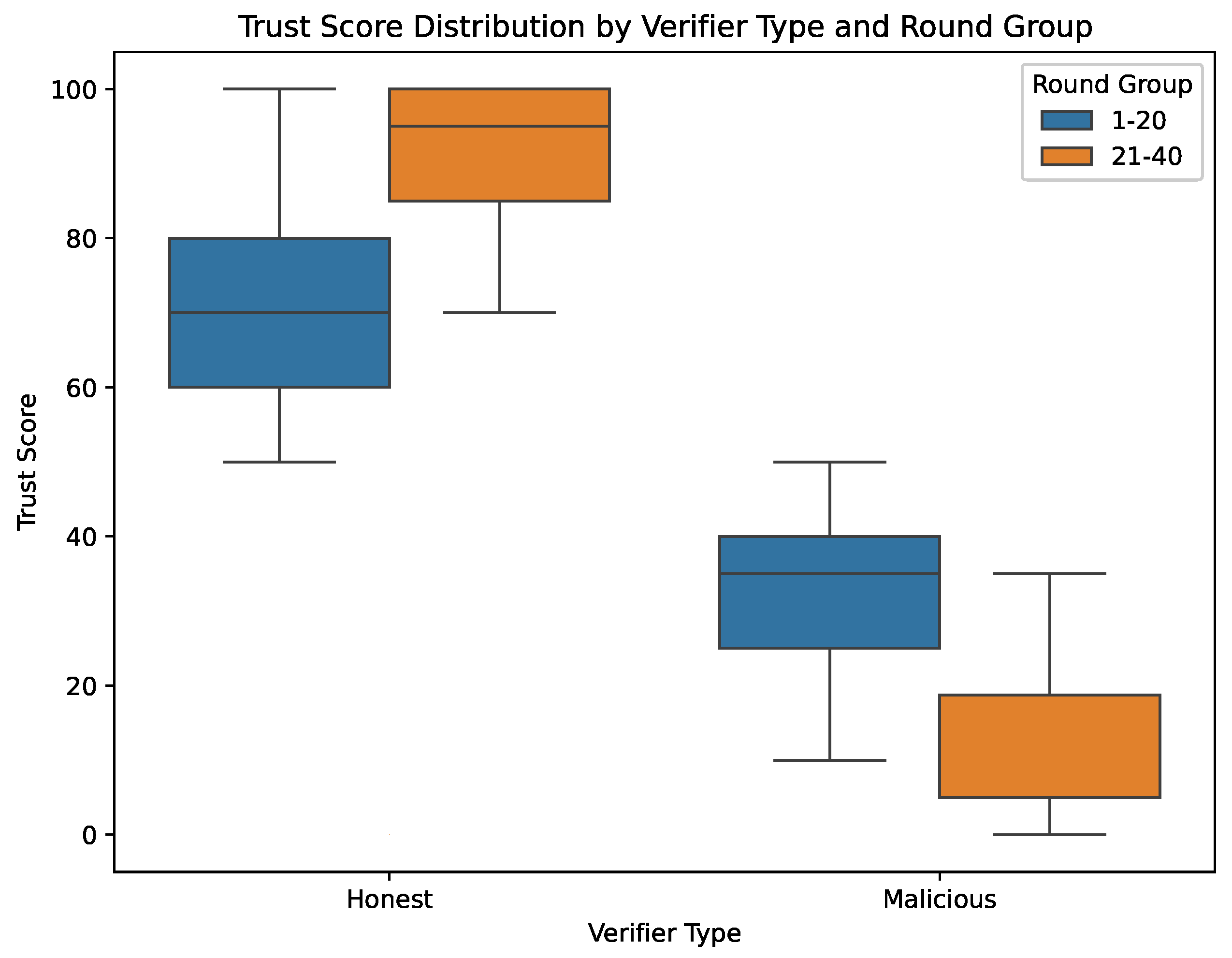 Electronics 14 00706 g005