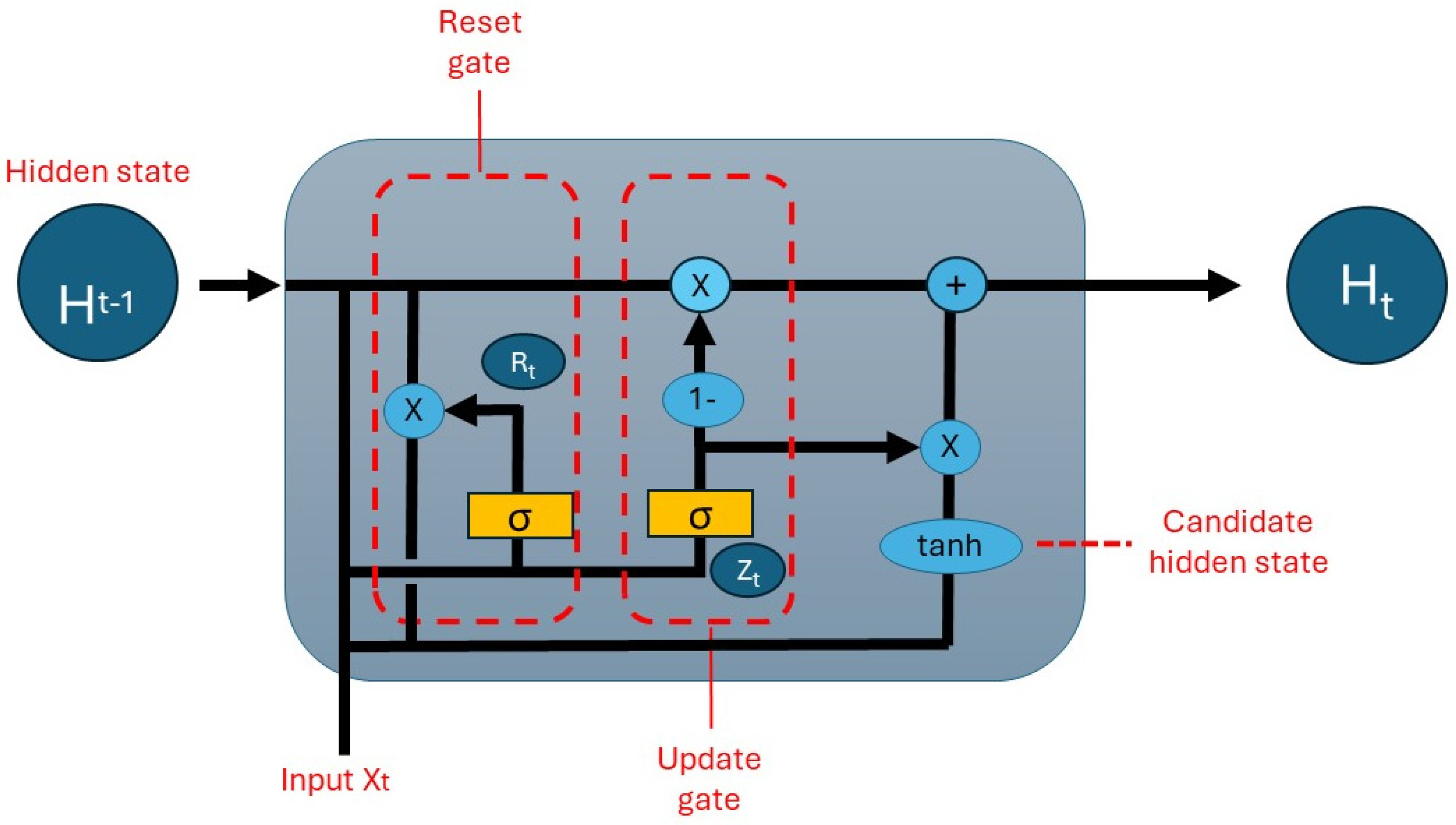 Electronics 14 00707 g006