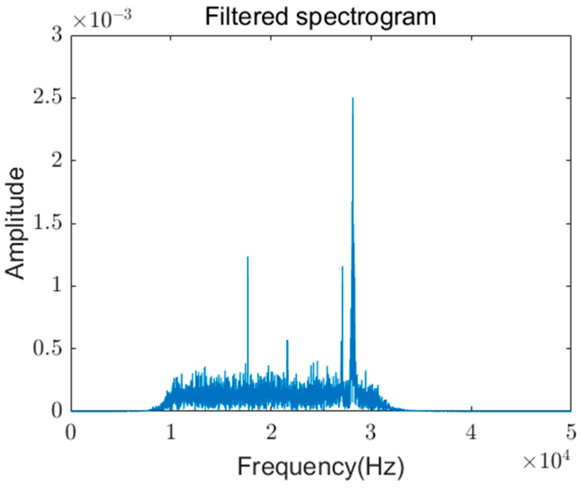 Electronics 14 00708 g004