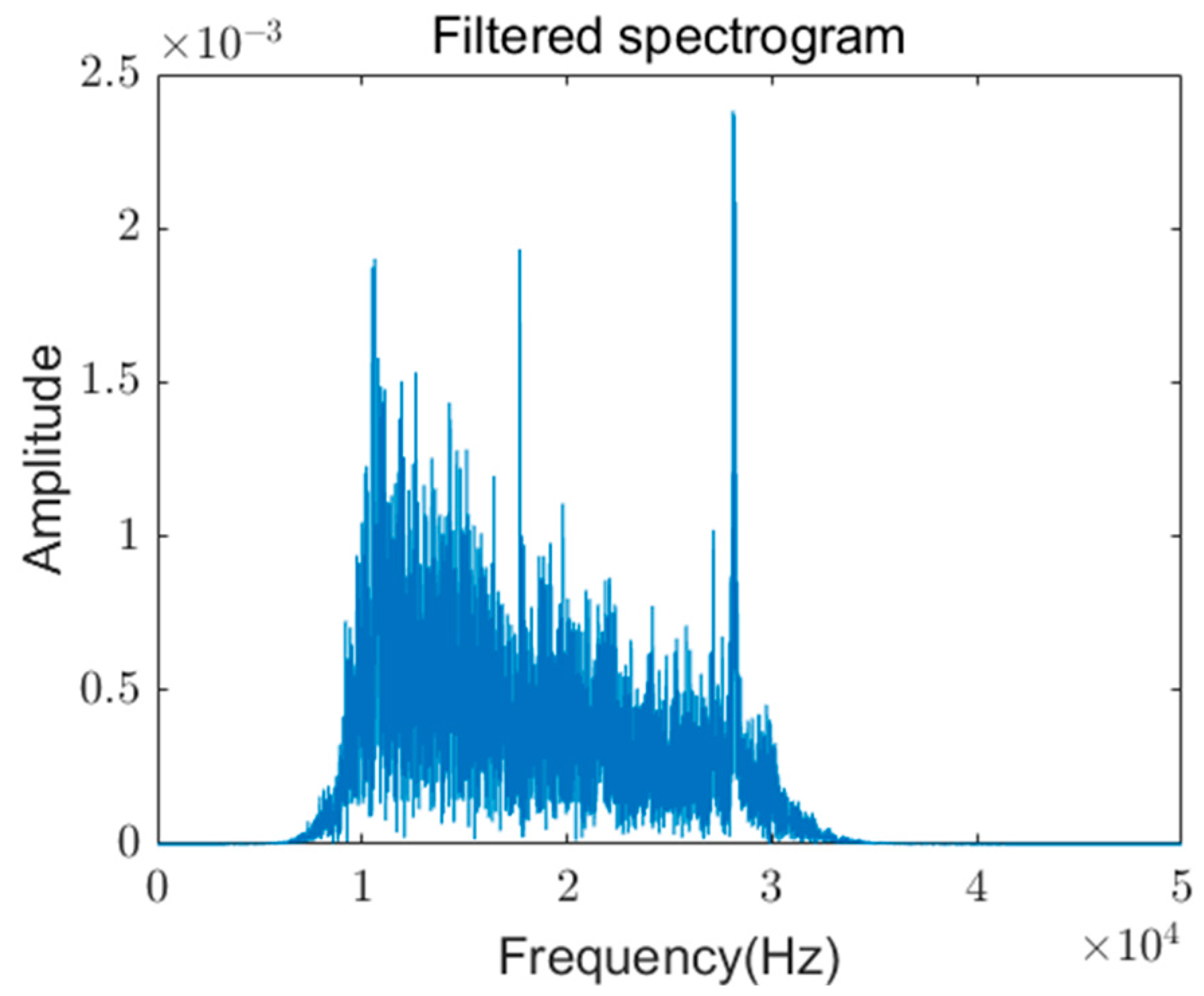 Electronics 14 00708 g005