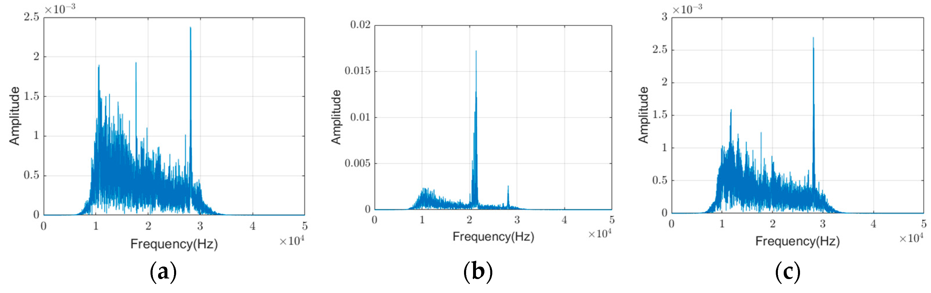 Electronics 14 00708 g007