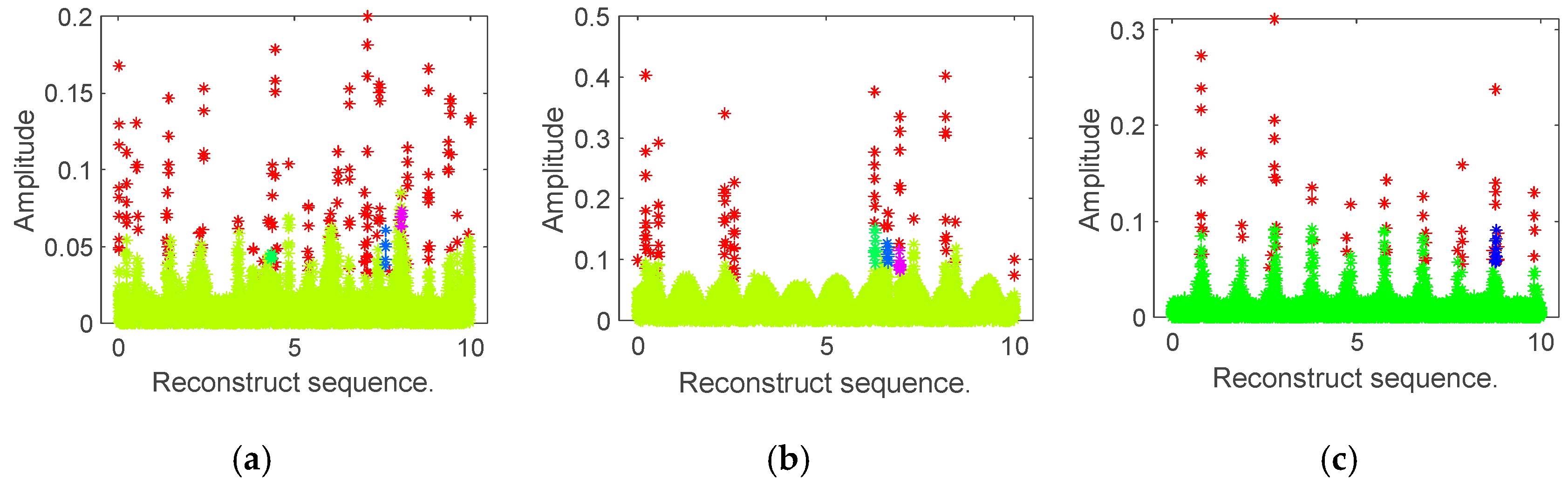 Electronics 14 00708 g010