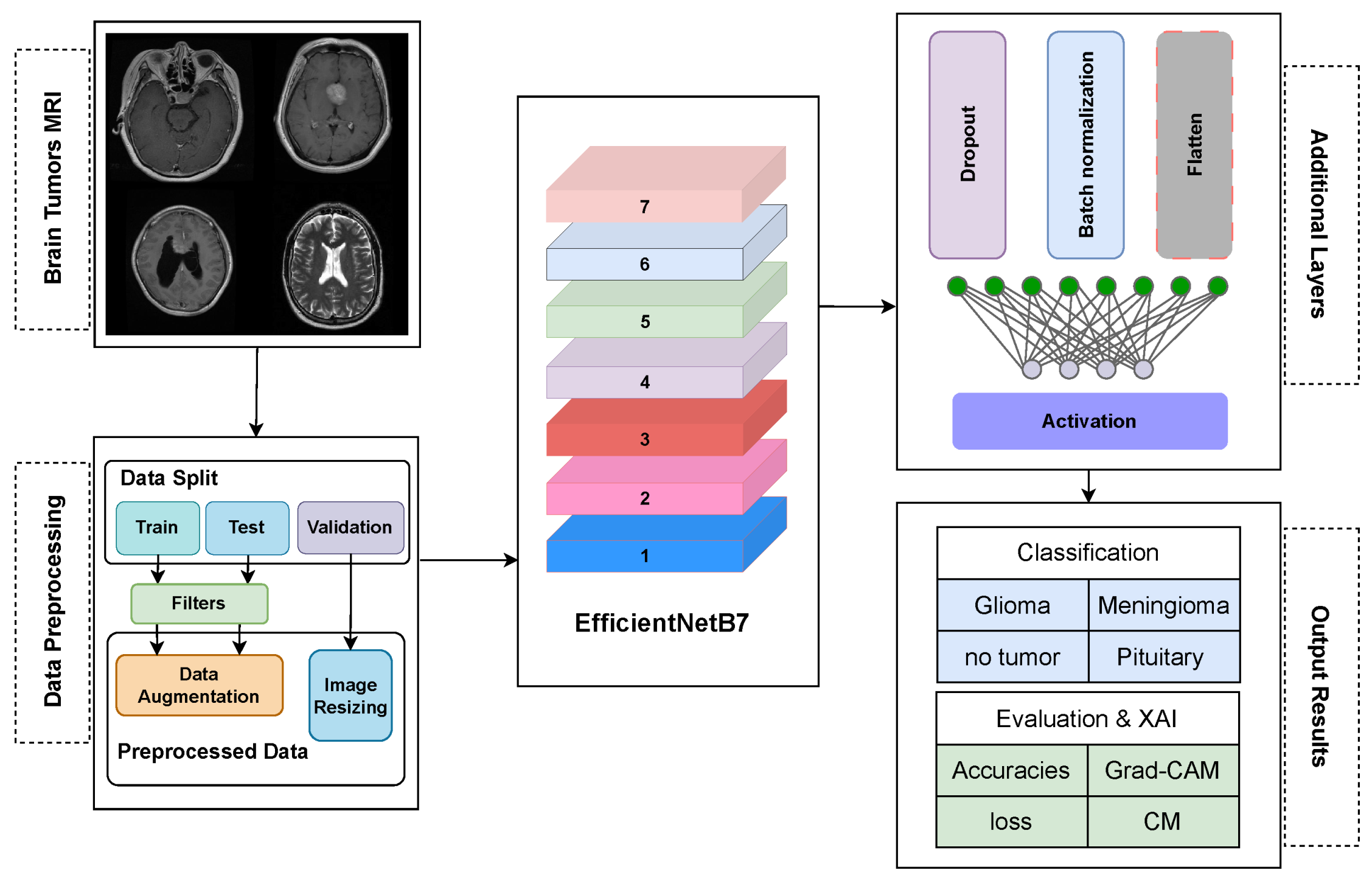 Electronics 14 00710 g001