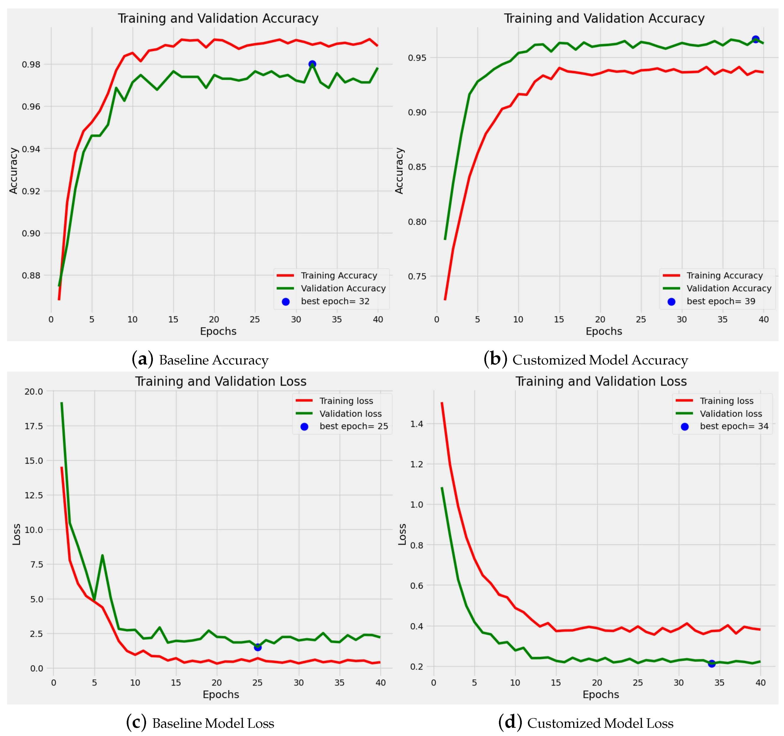Electronics 14 00710 g004