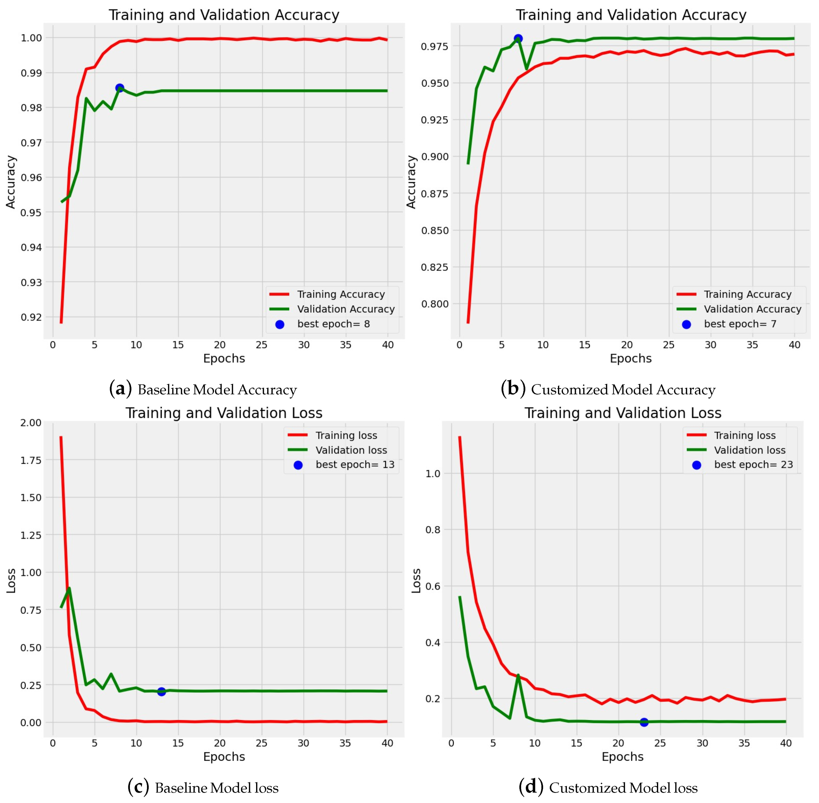 Electronics 14 00710 g005