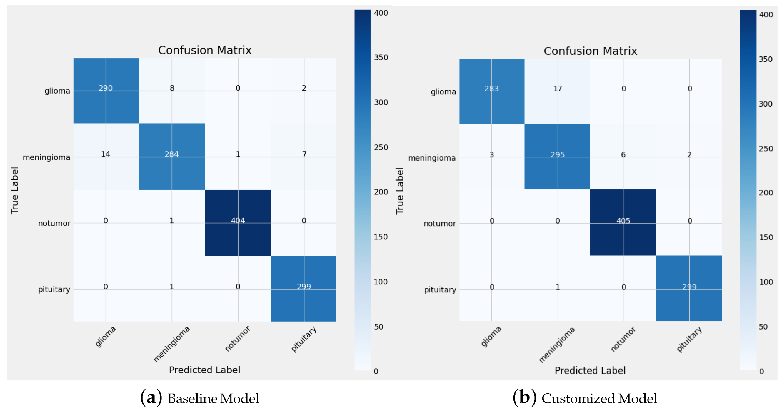 Electronics 14 00710 g006