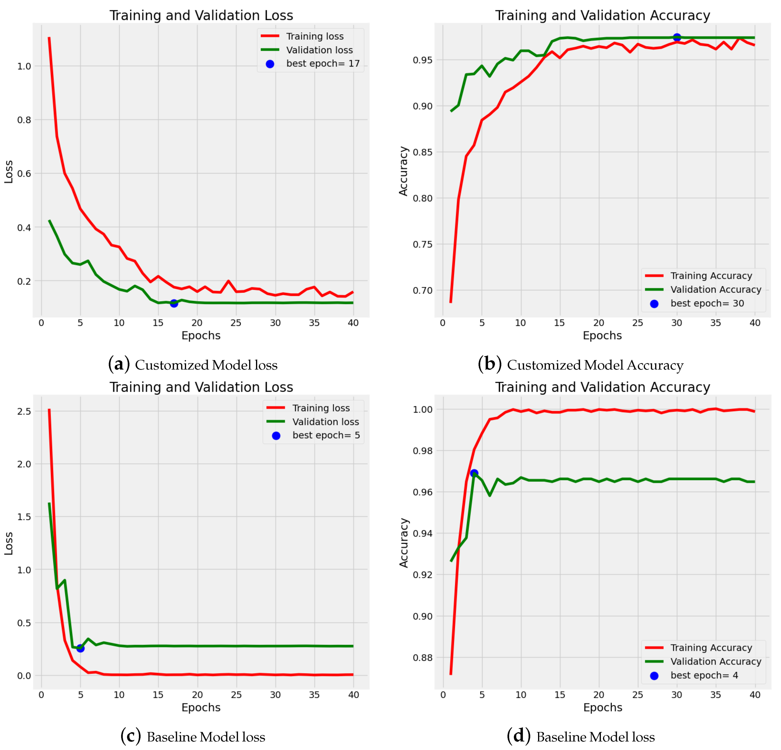 Electronics 14 00710 g007