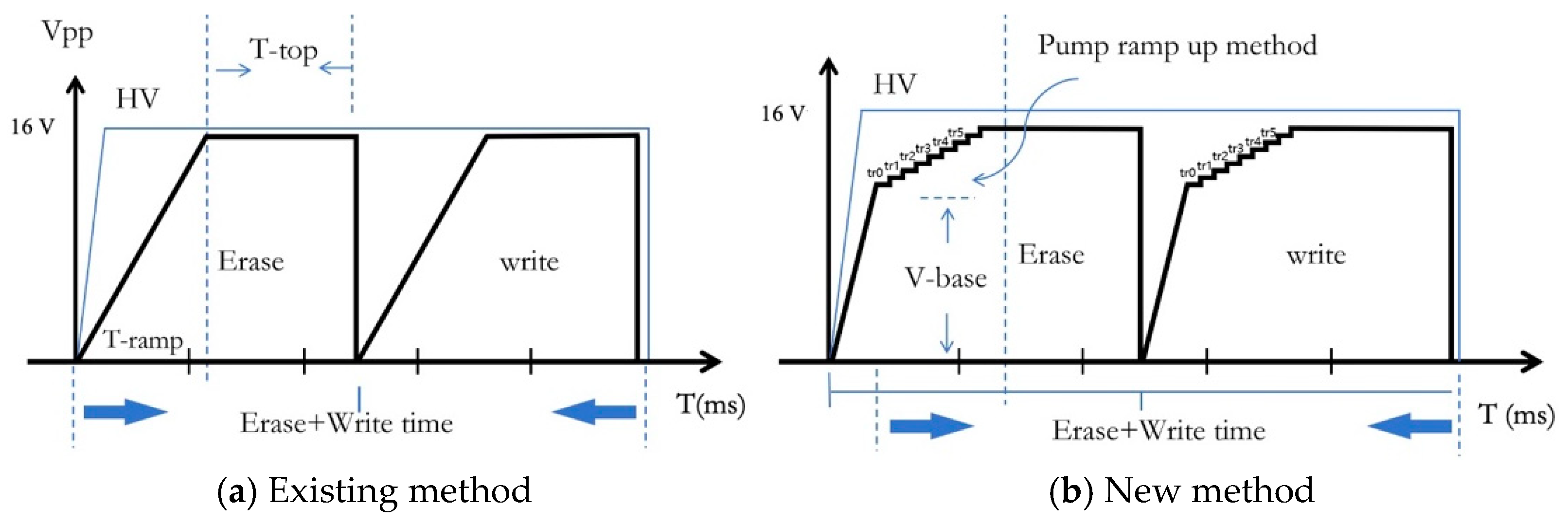 Electronics 14 00712 g005