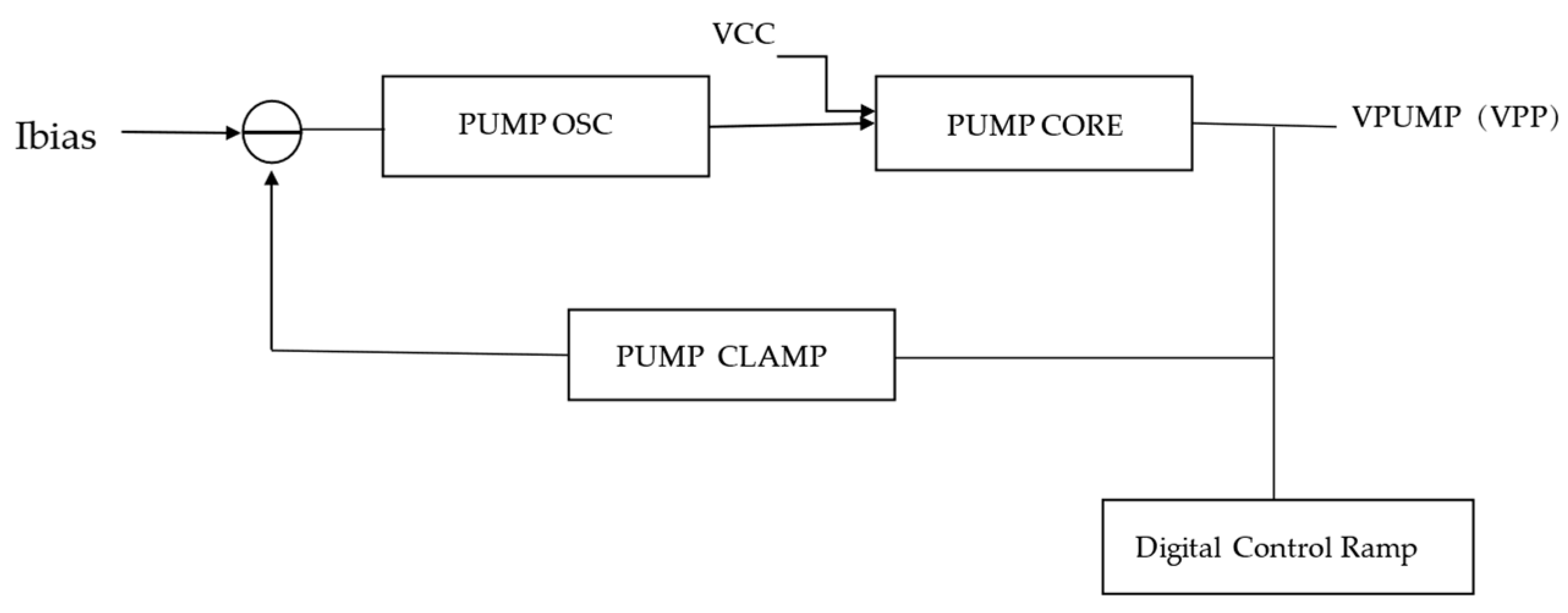 Electronics 14 00712 g007