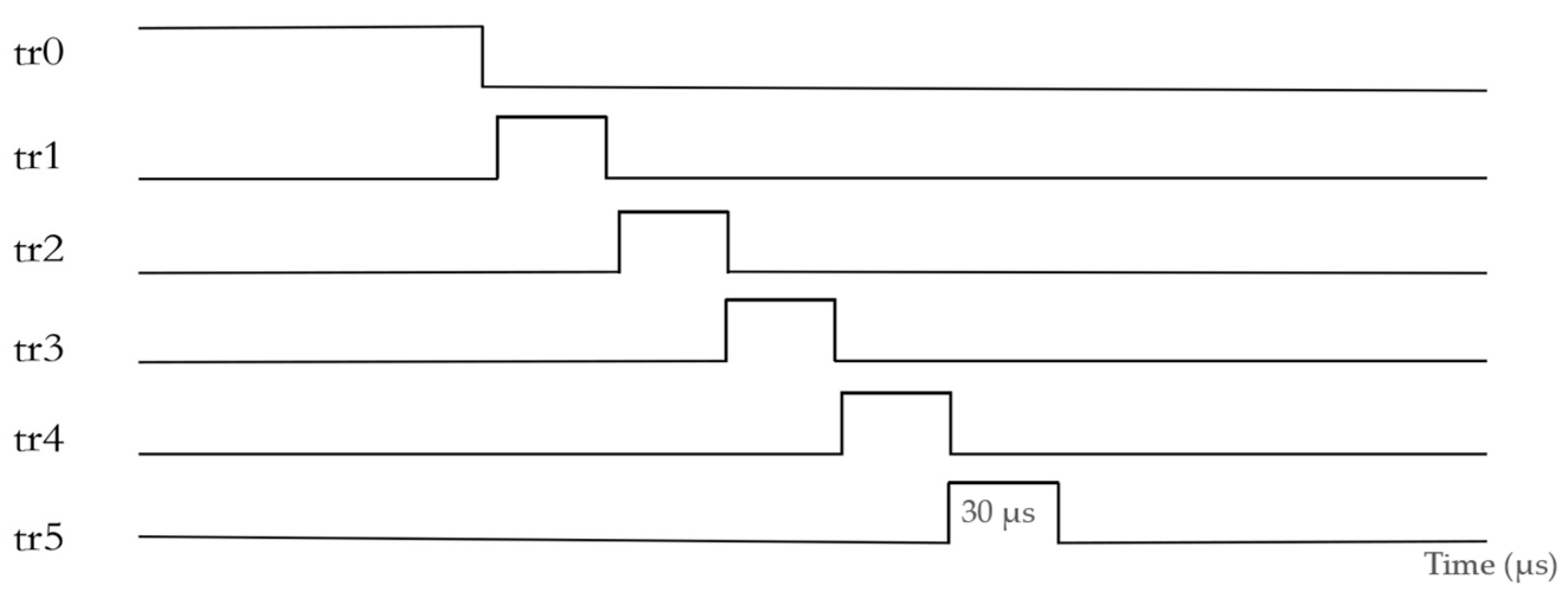 Electronics 14 00712 g013