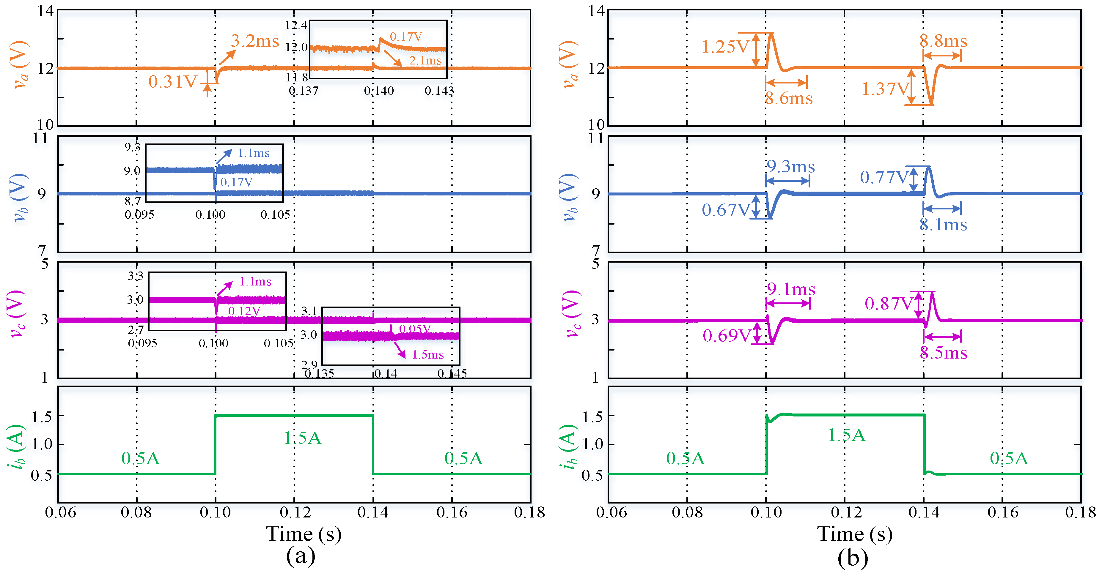 Electronics 14 00717 g007