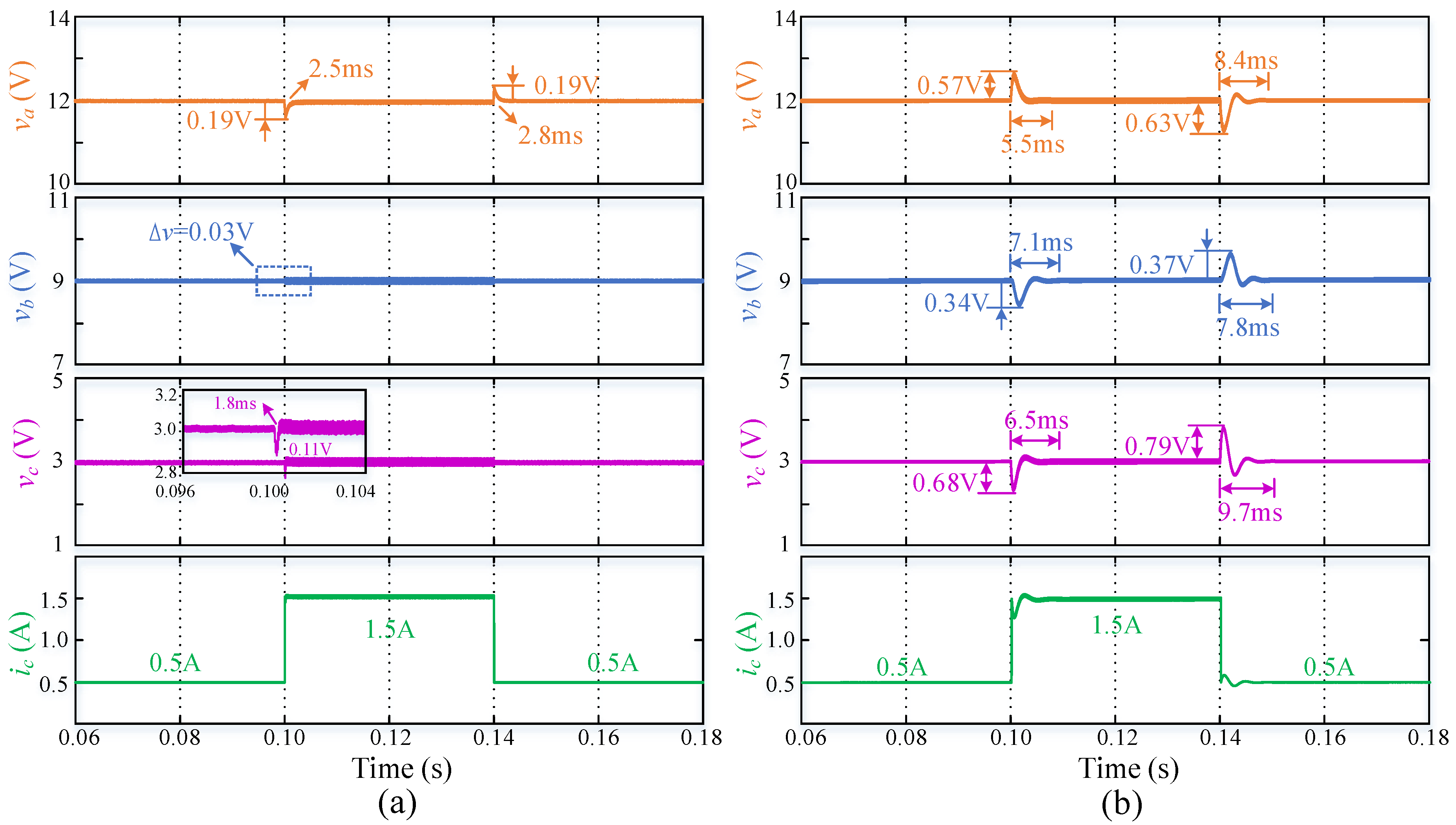 Electronics 14 00717 g008