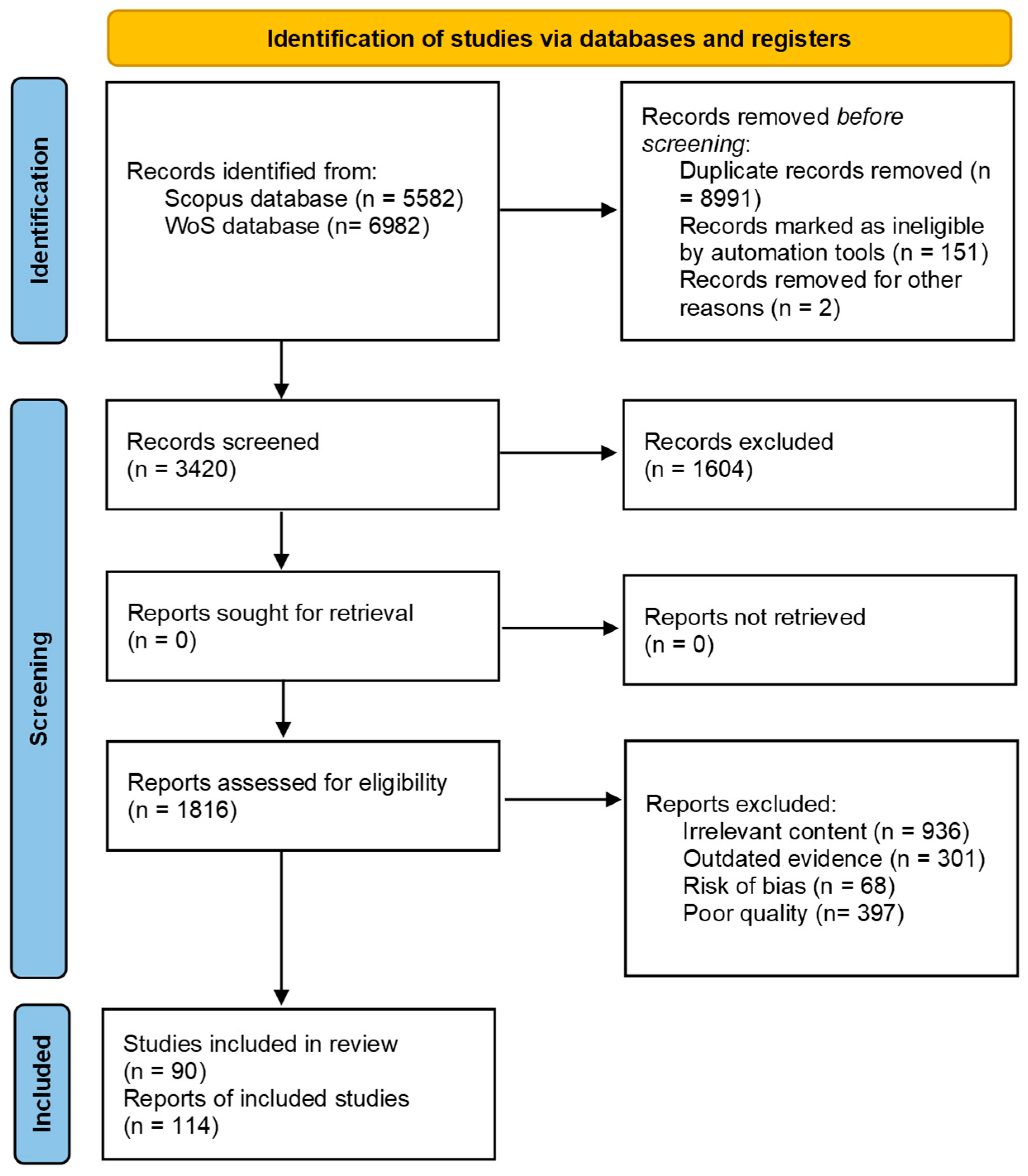 Electronics 14 00719 g003