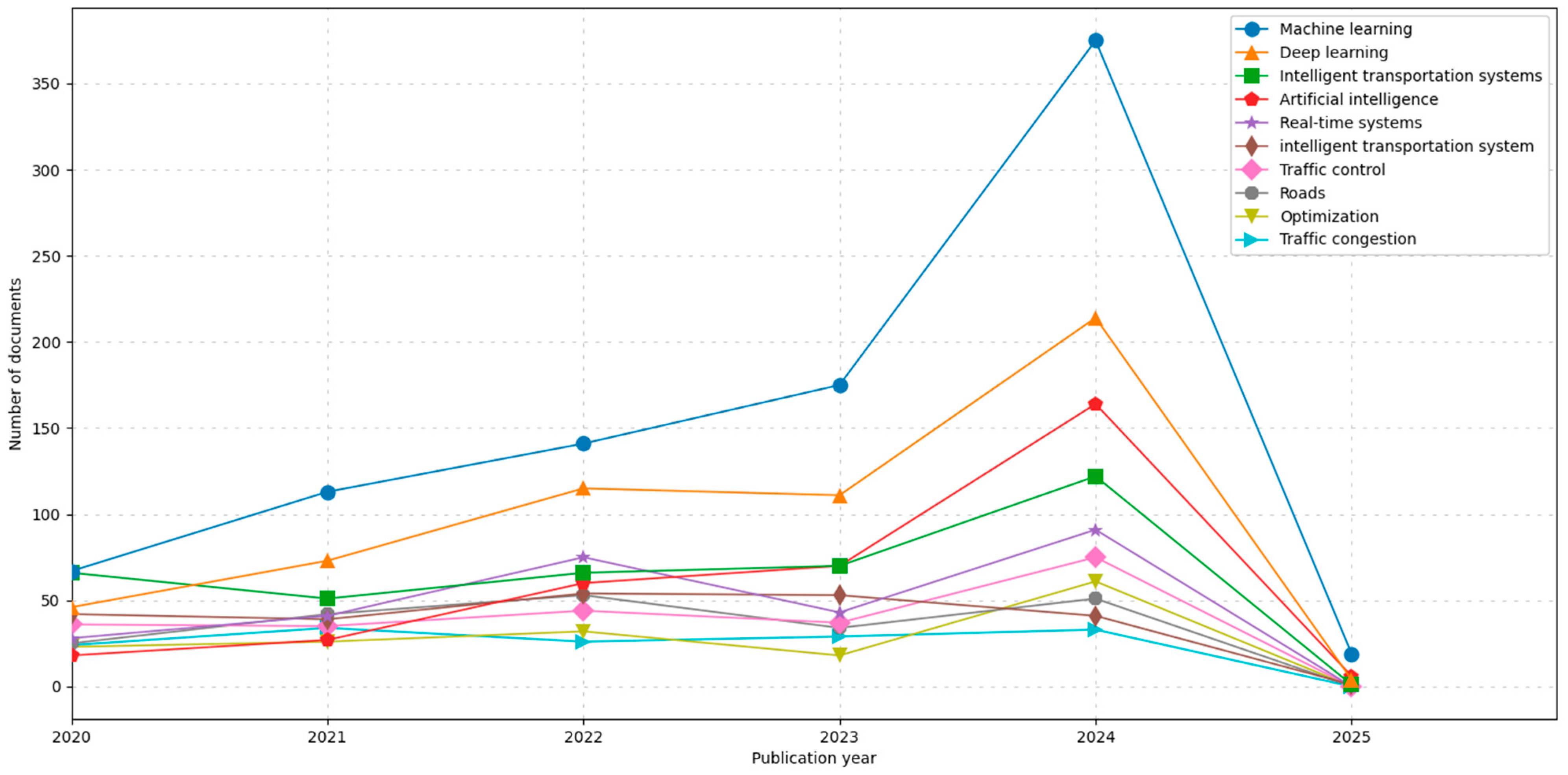 Electronics 14 00719 g004