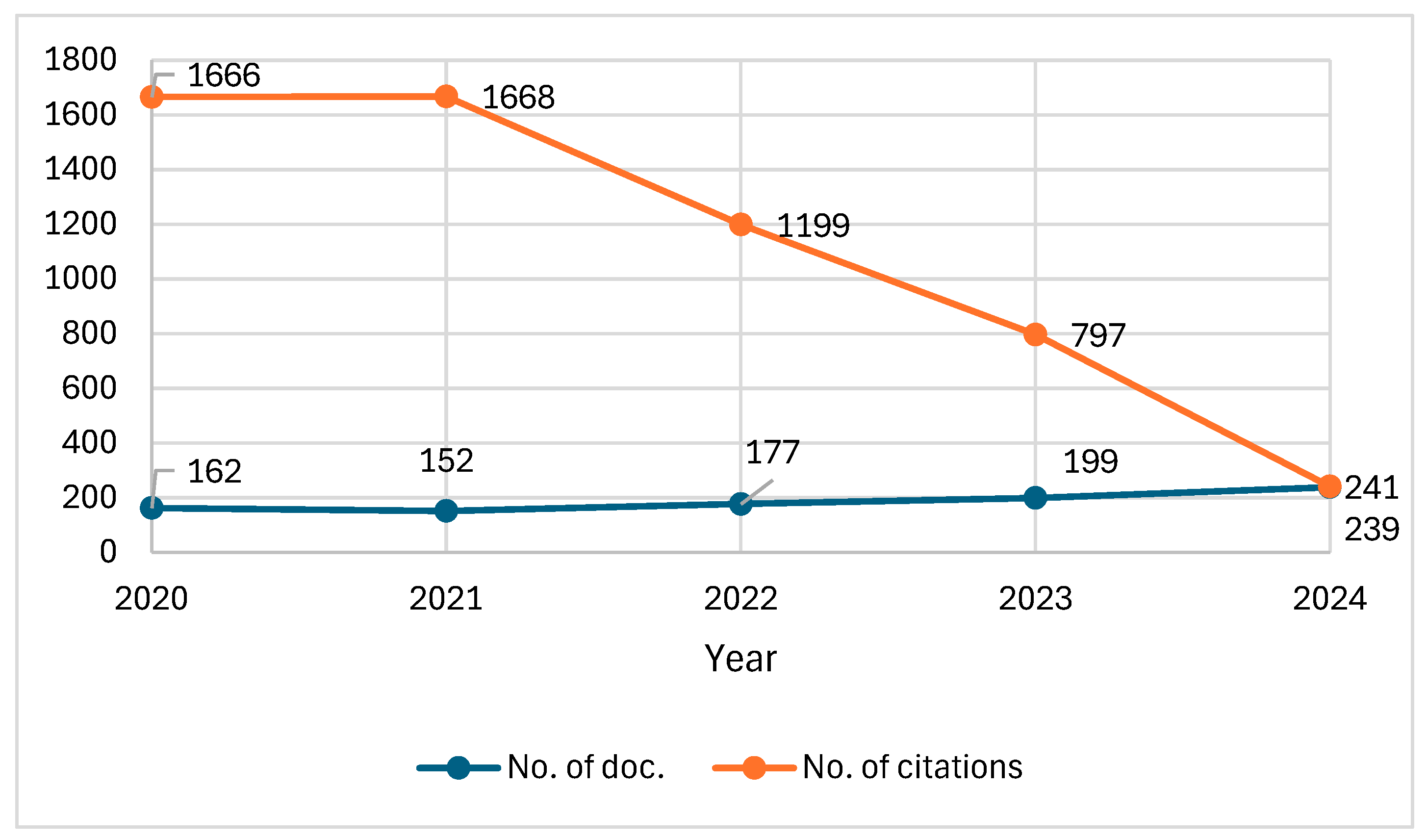 Electronics 14 00719 g005
