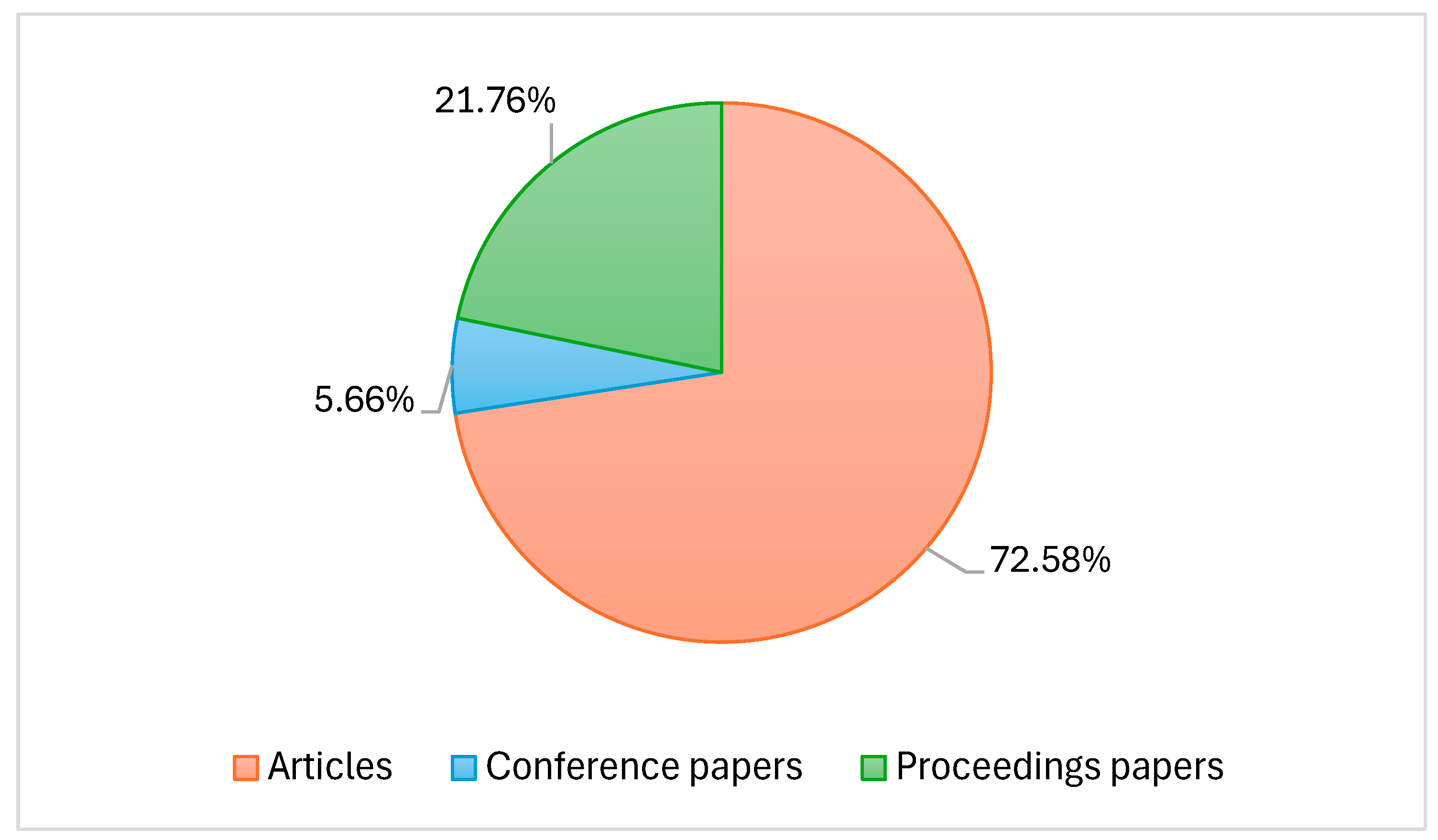 Electronics 14 00719 g006