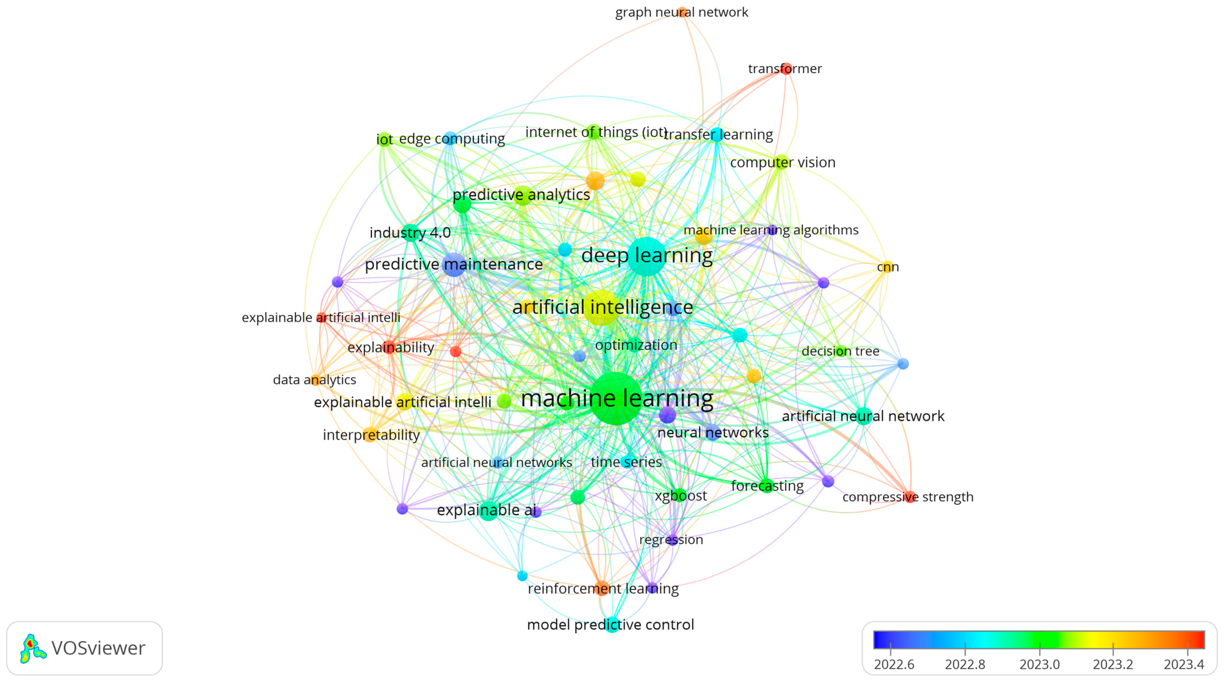 Electronics 14 00719 g008