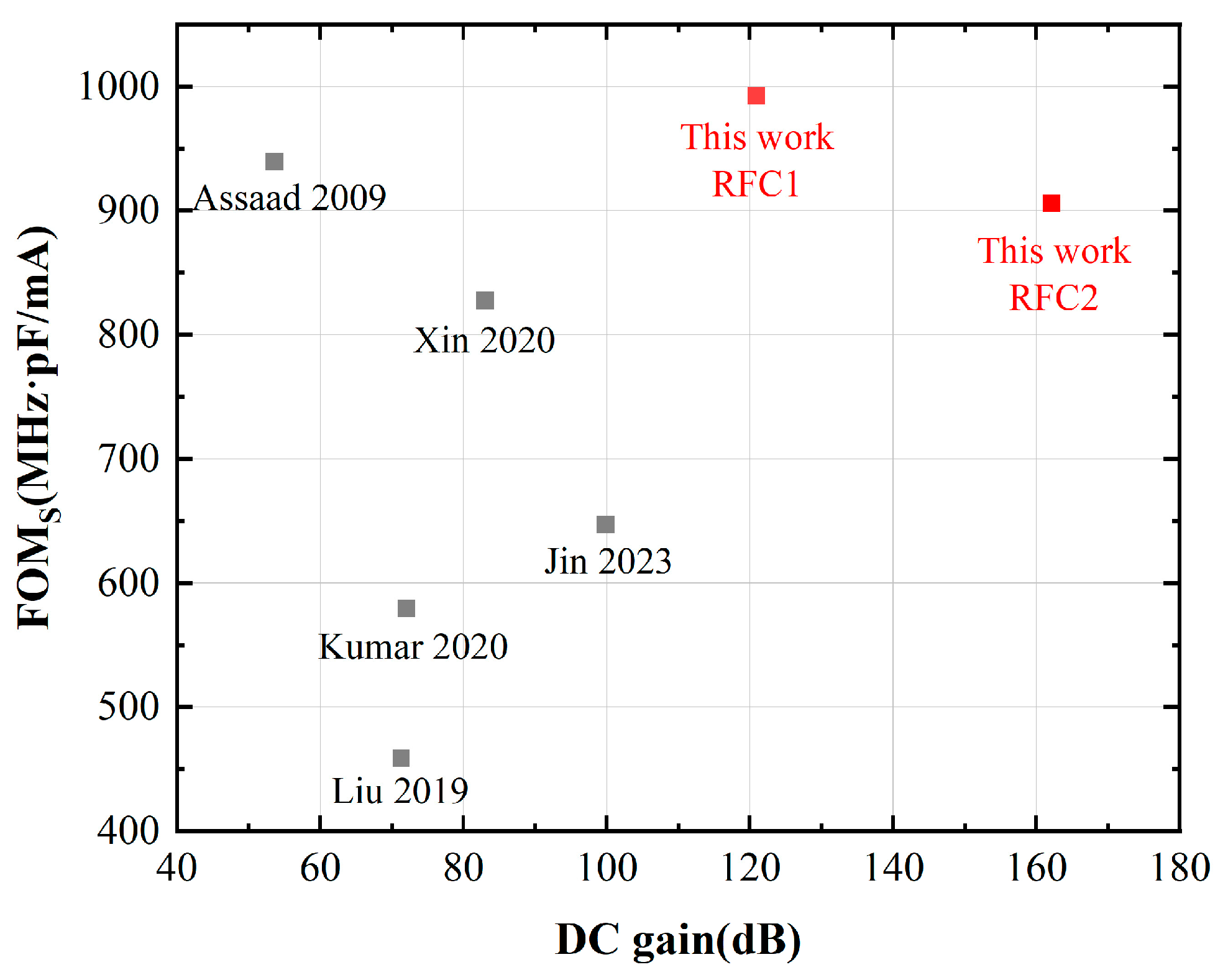 Electronics 14 00720 g016