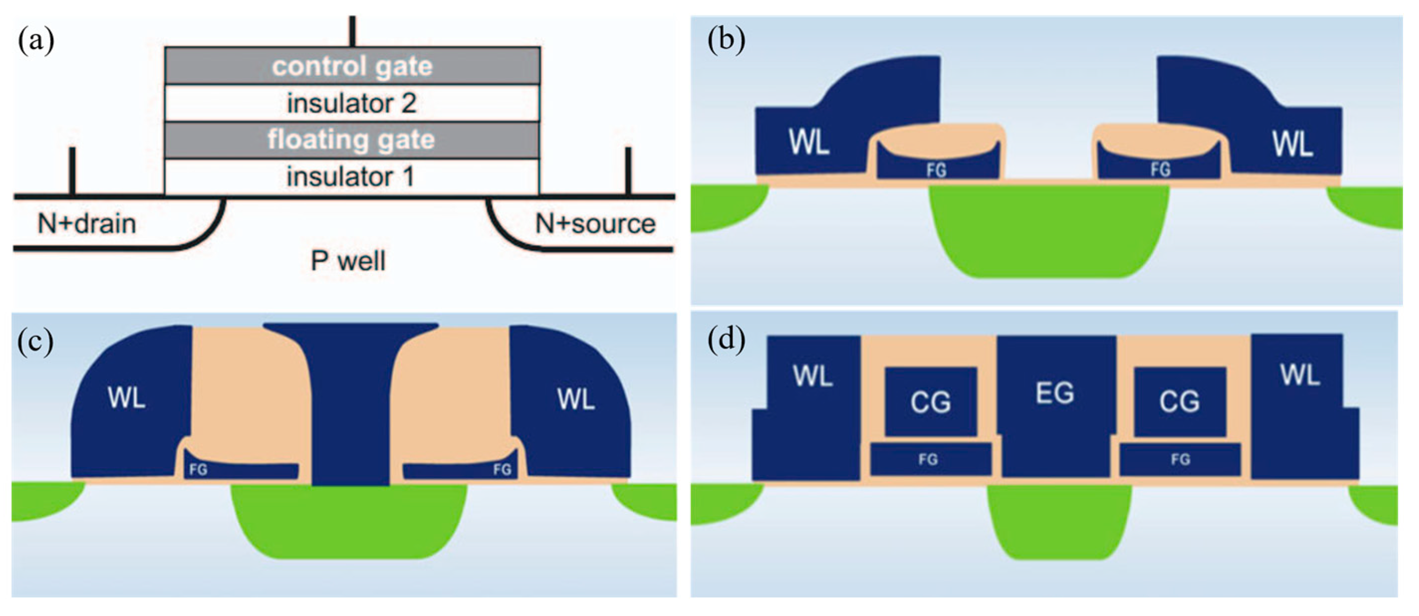 Electronics 14 00721 g001