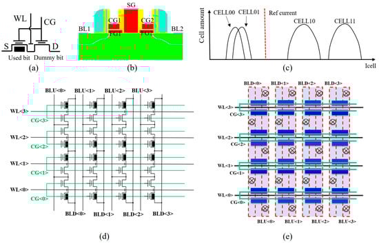 Electronics 14 00721 g002