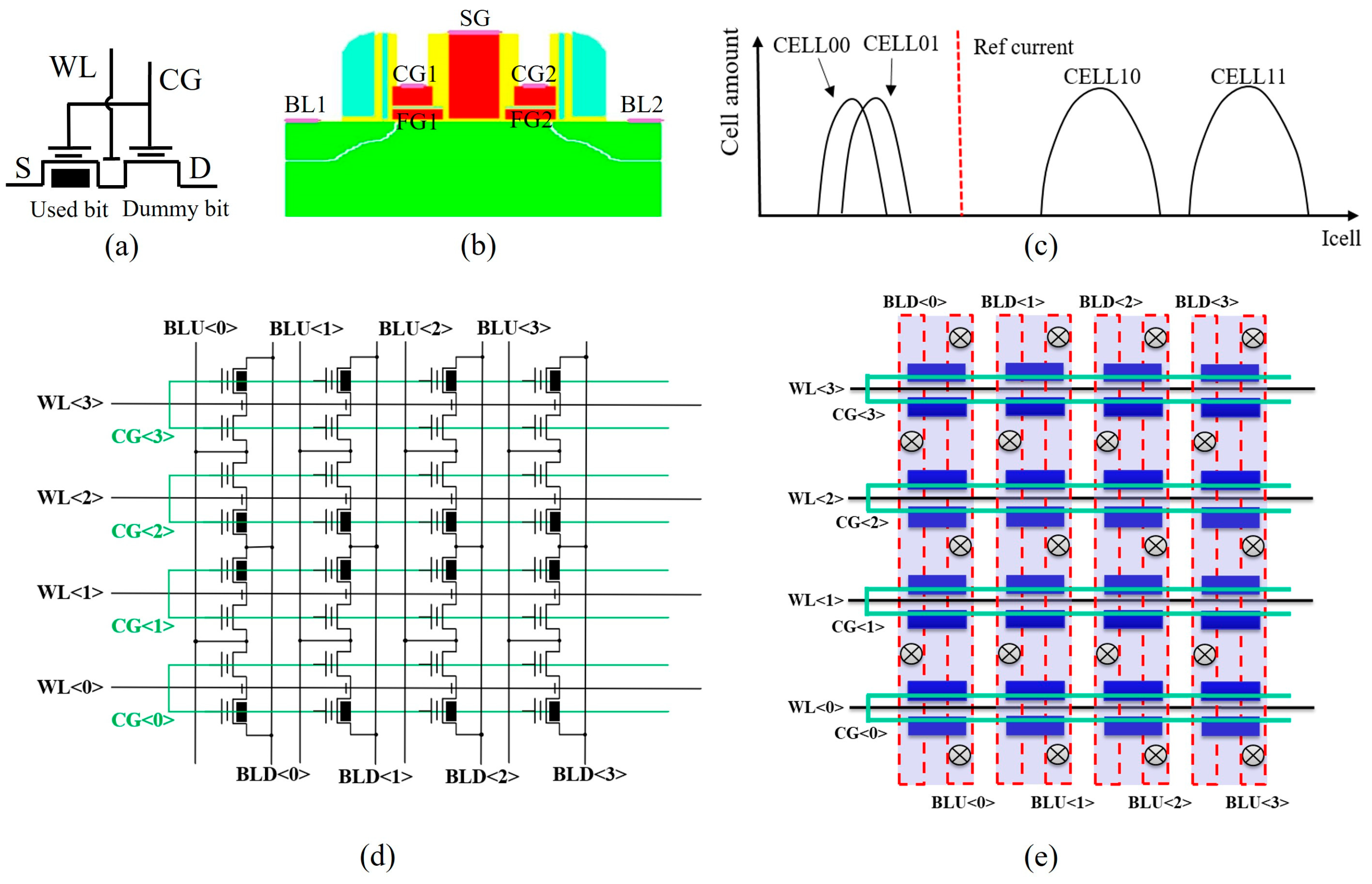 Electronics 14 00721 g002