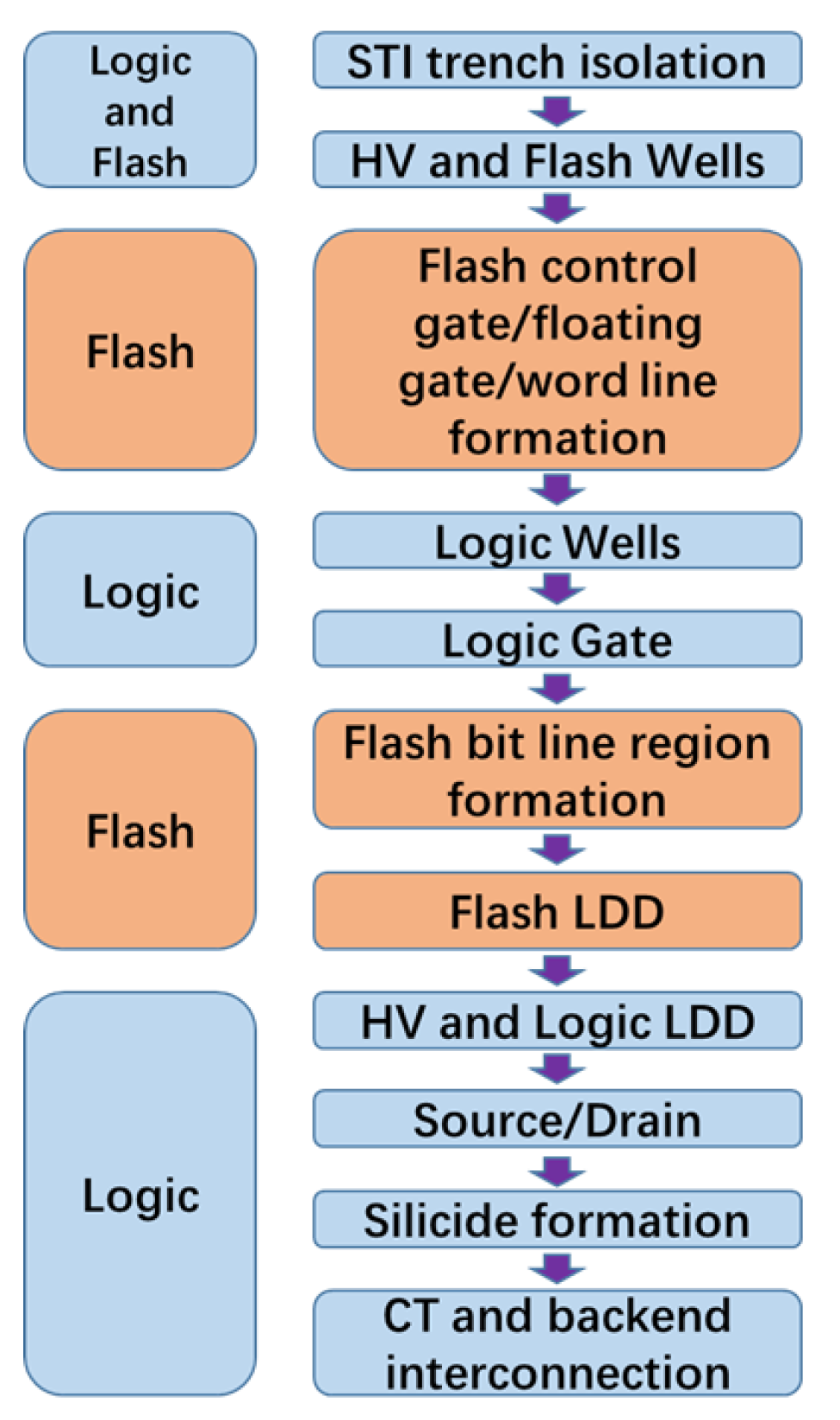 Electronics 14 00721 g003