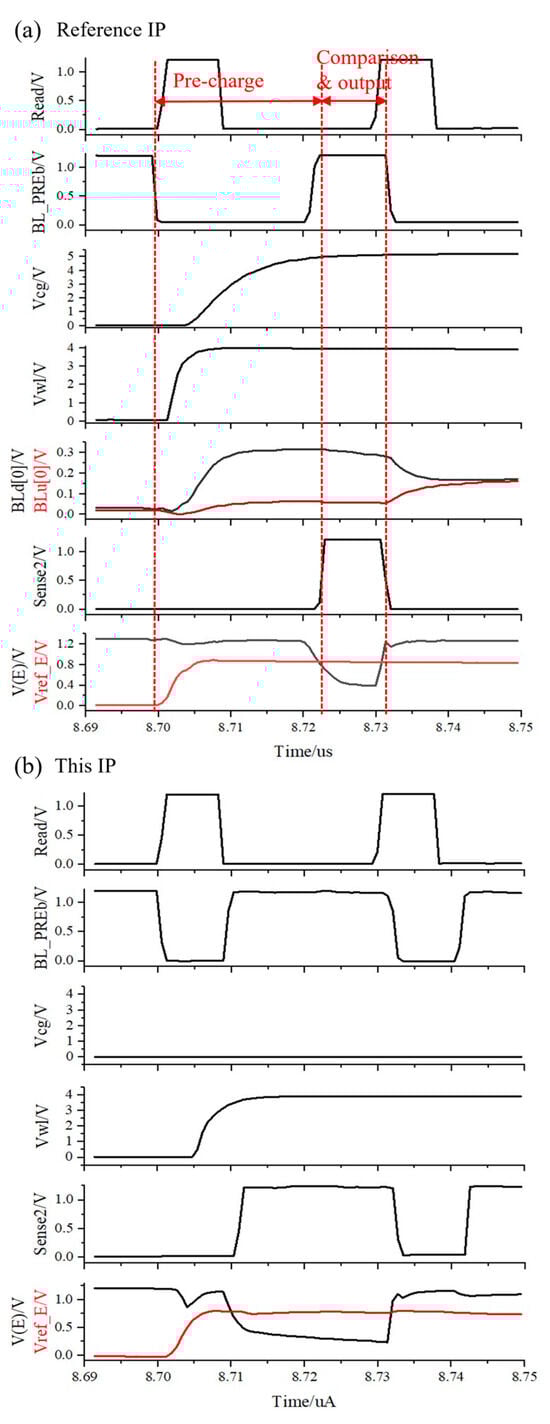 Electronics 14 00721 g007
