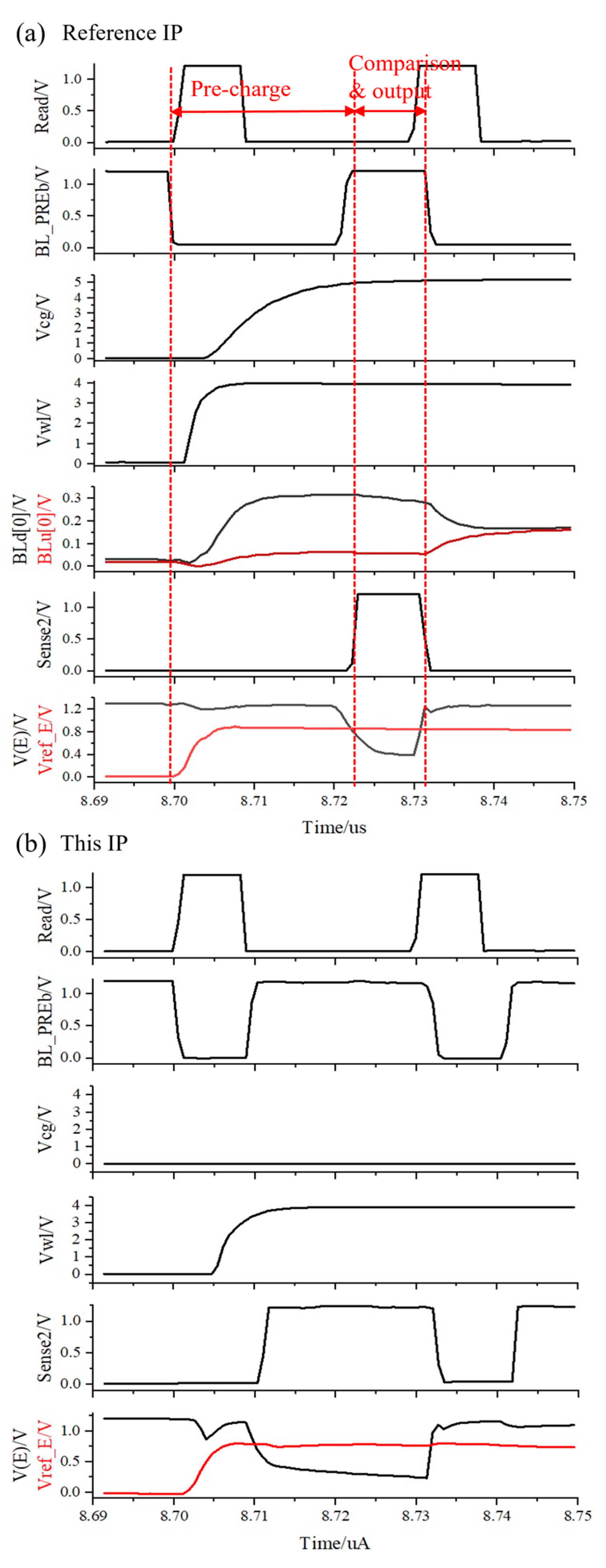 Electronics 14 00721 g007