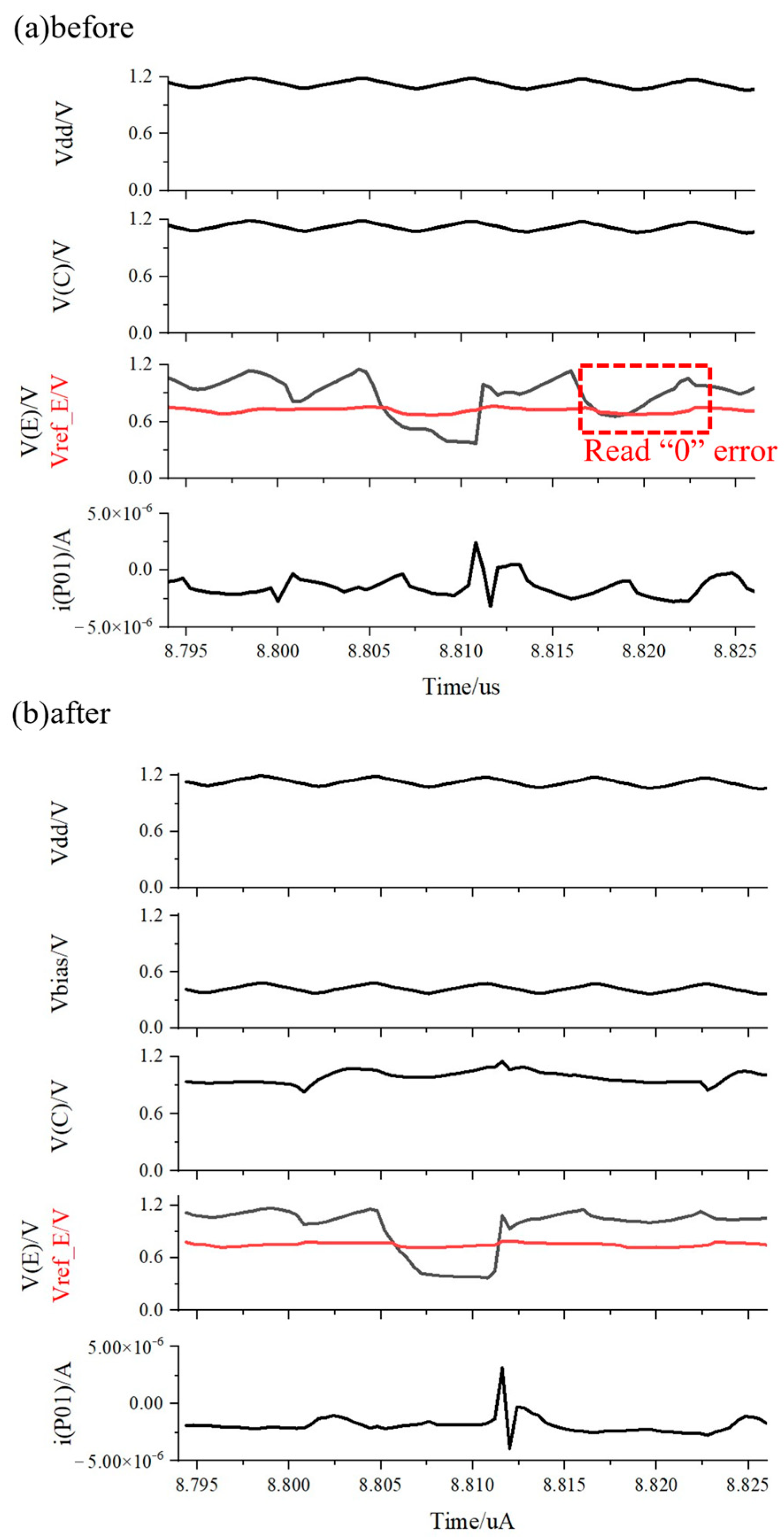 Electronics 14 00721 g008