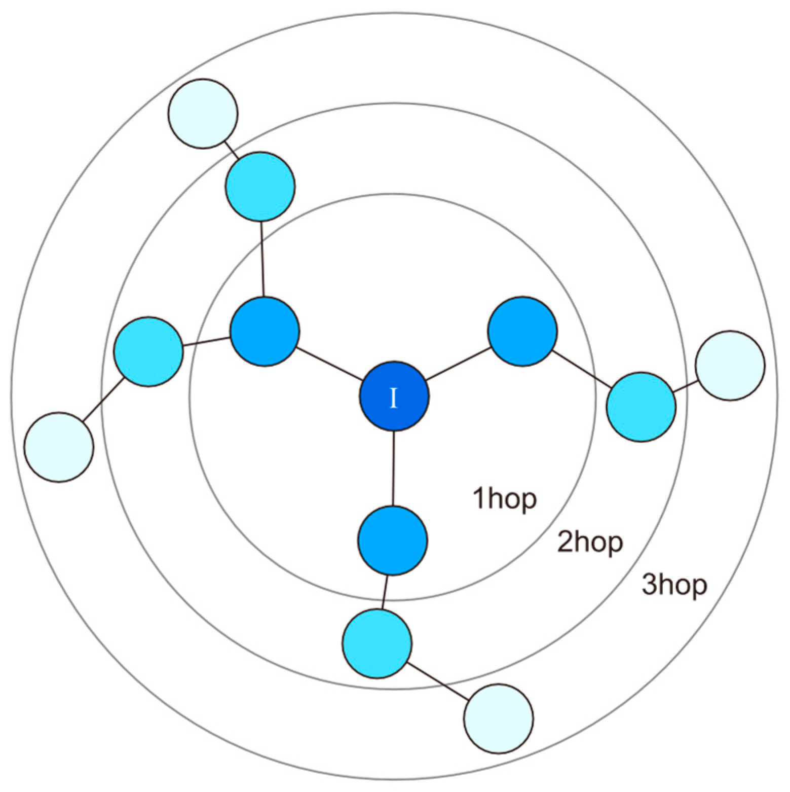 Electronics 14 00724 g001