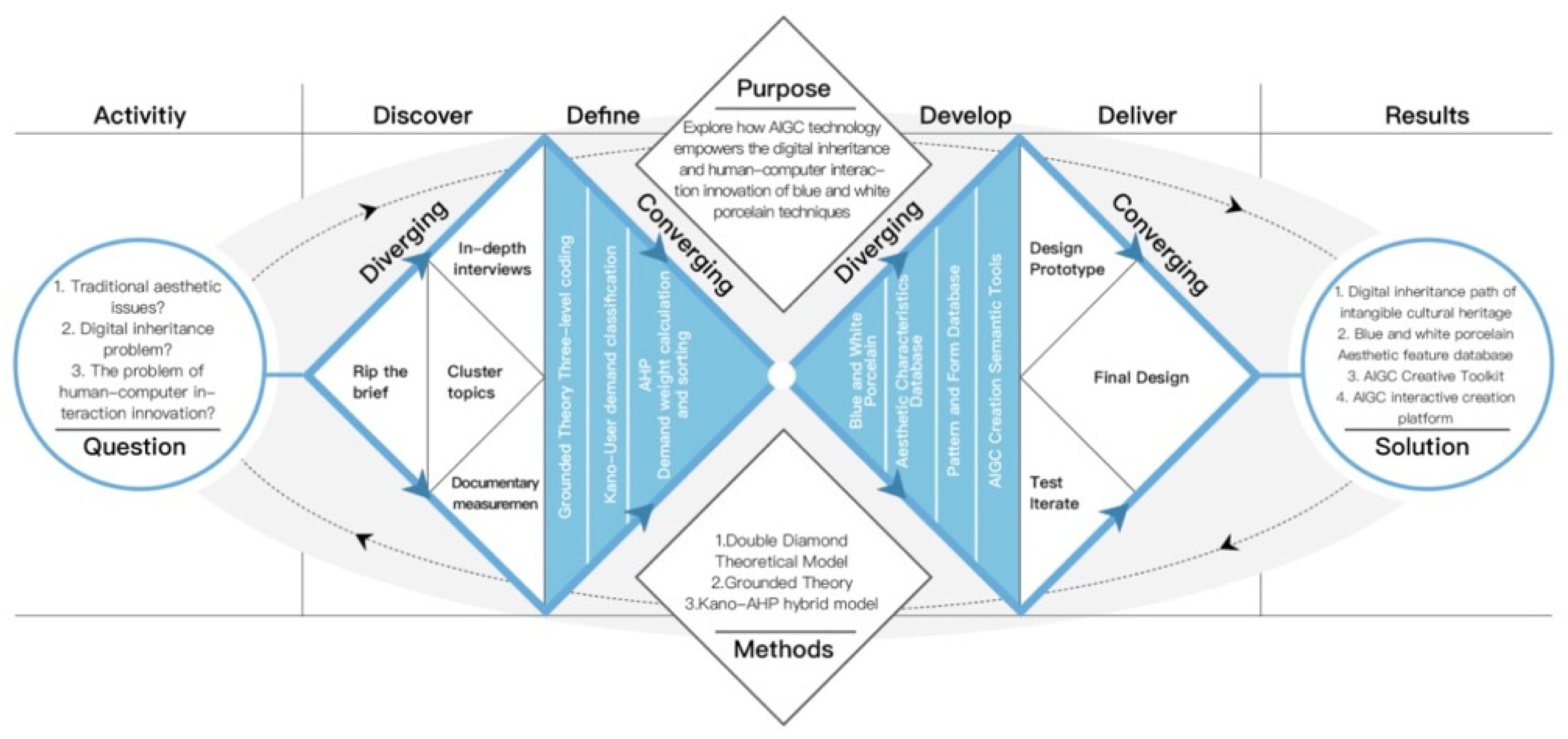 Electronics 14 00725 g001