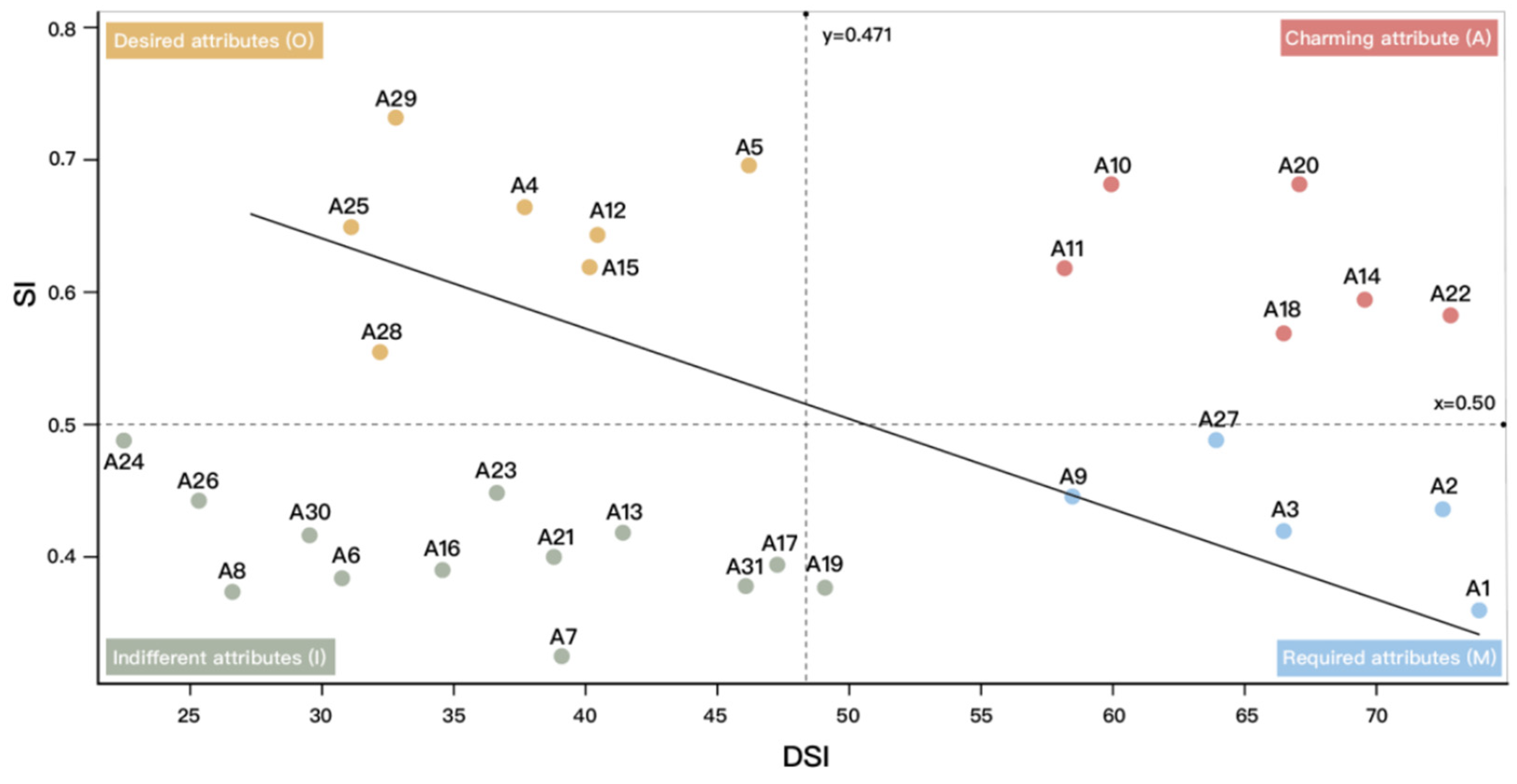 Electronics 14 00725 g002