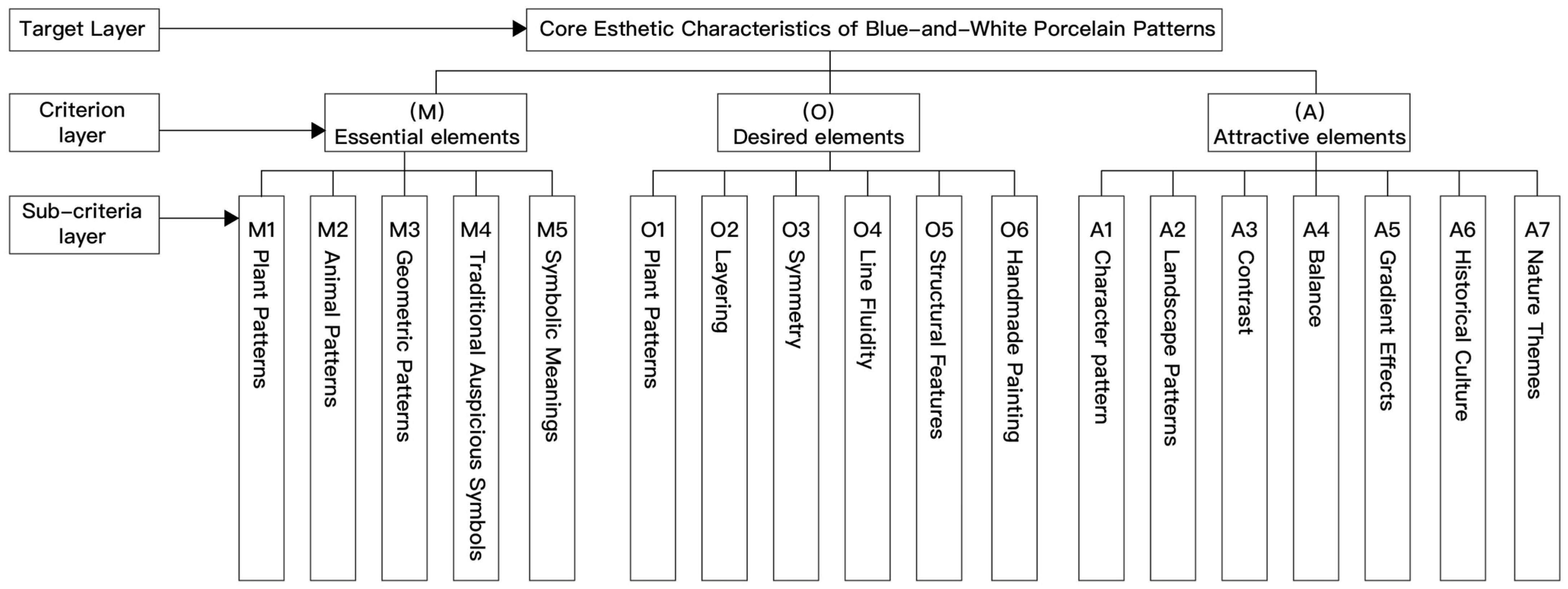 Electronics 14 00725 g003