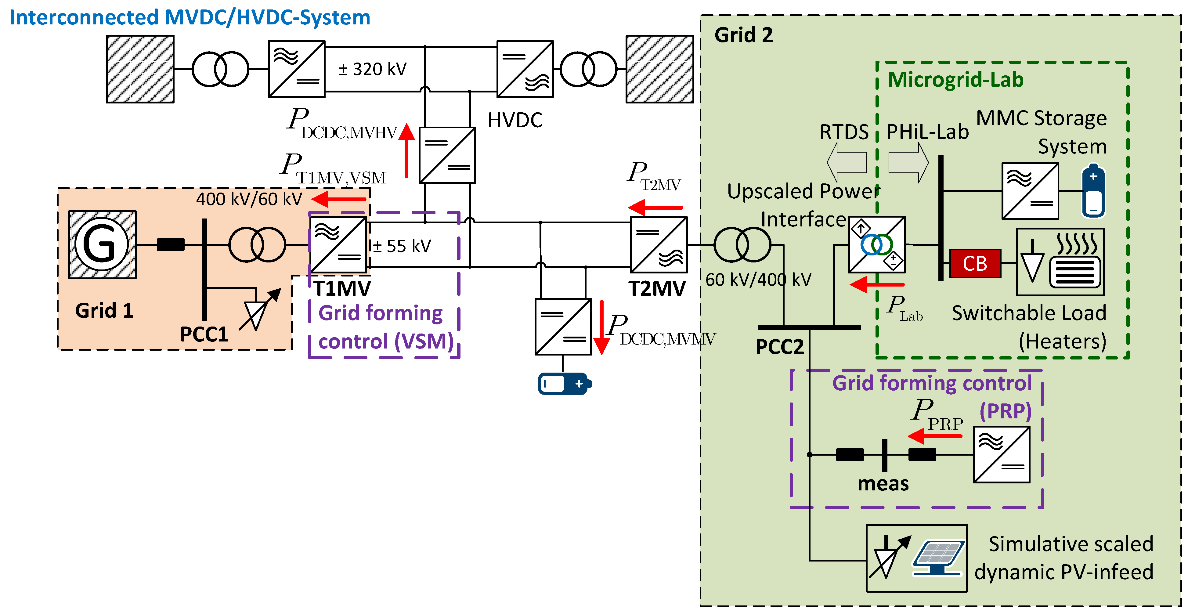 Electronics 14 00730 g001