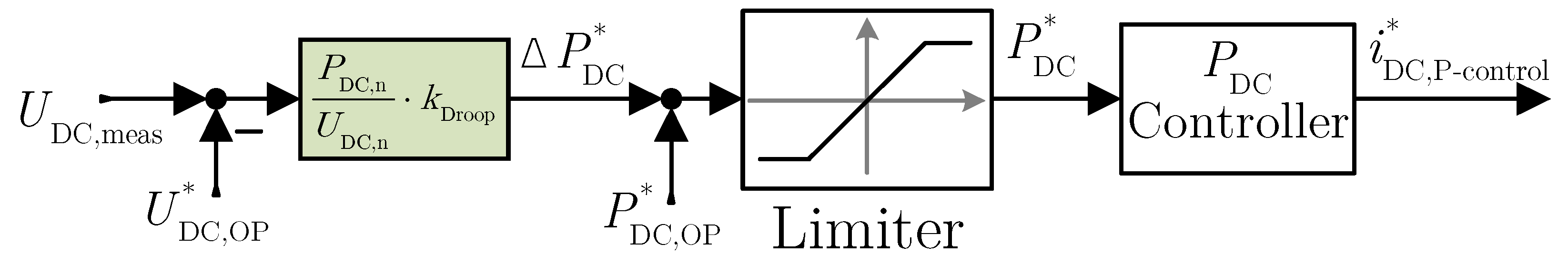 Electronics 14 00730 g004