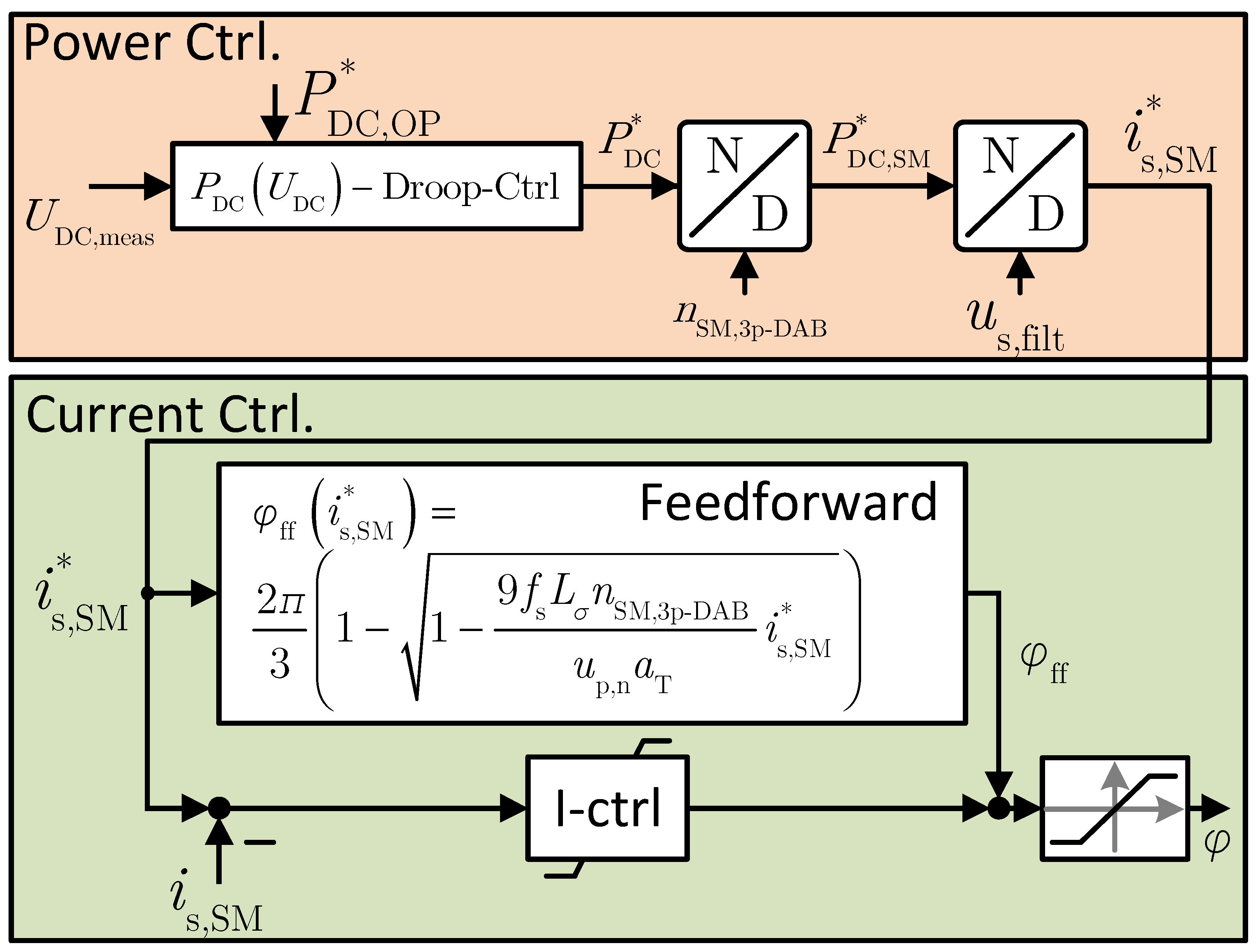 Electronics 14 00730 g009