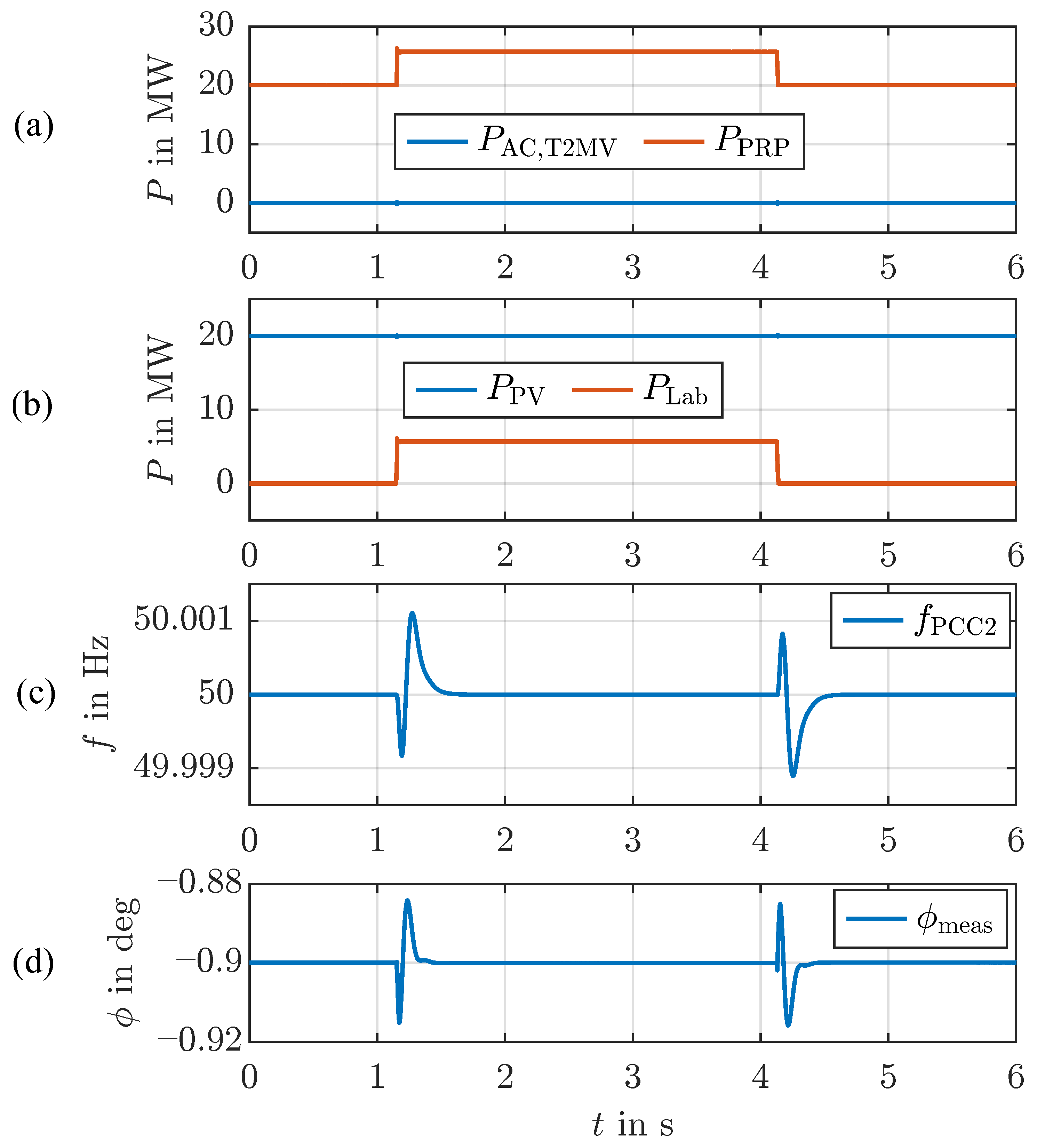Electronics 14 00730 g021