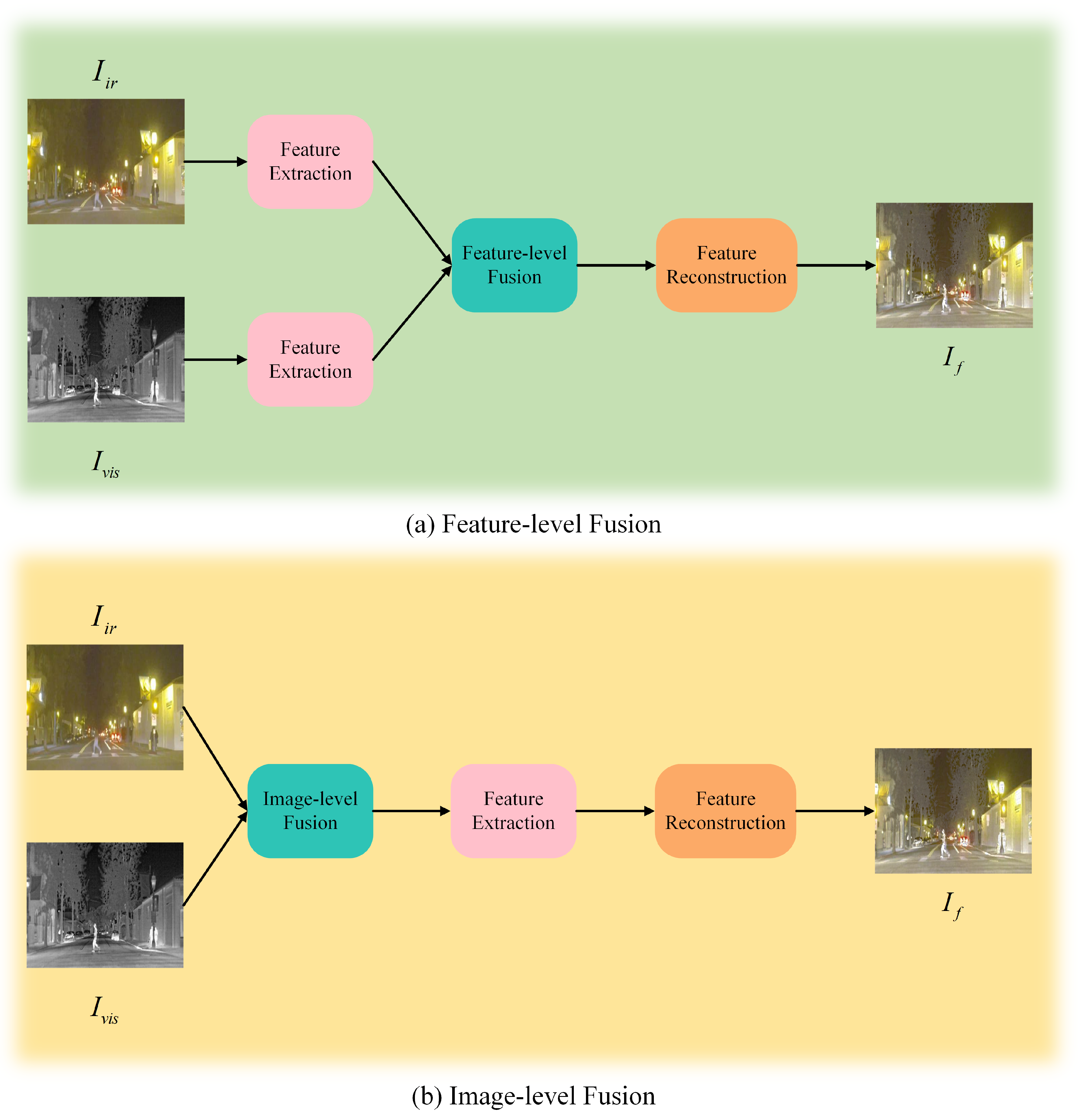 Electronics 14 00731 g002