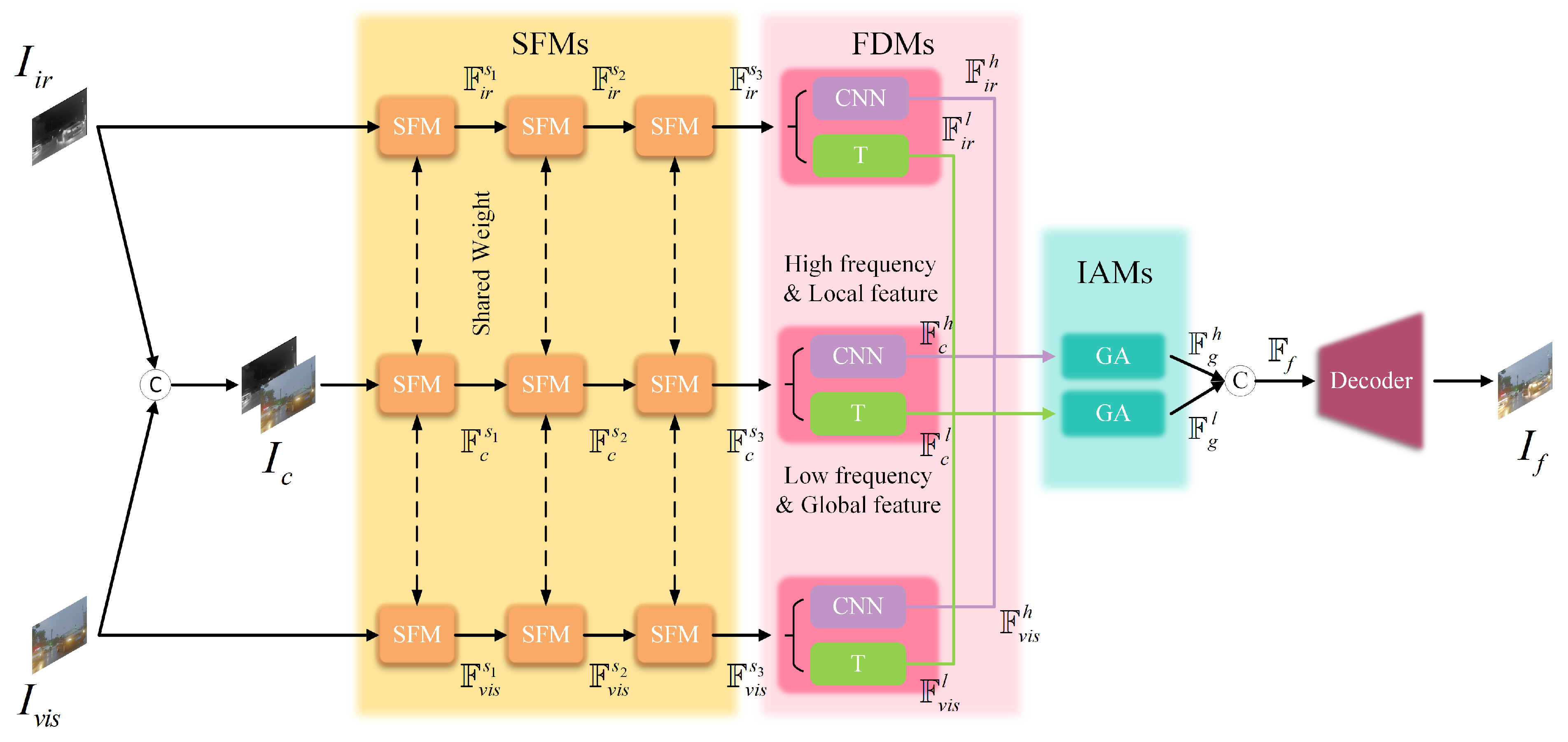Electronics 14 00731 g003