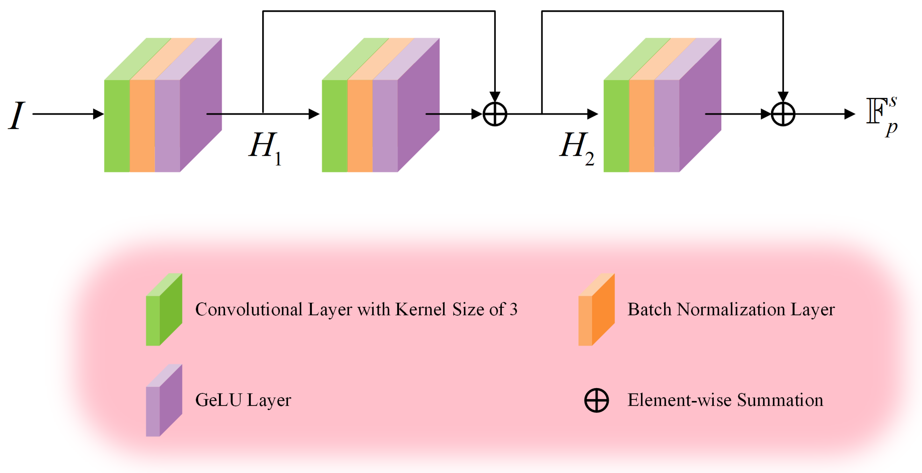Electronics 14 00731 g004