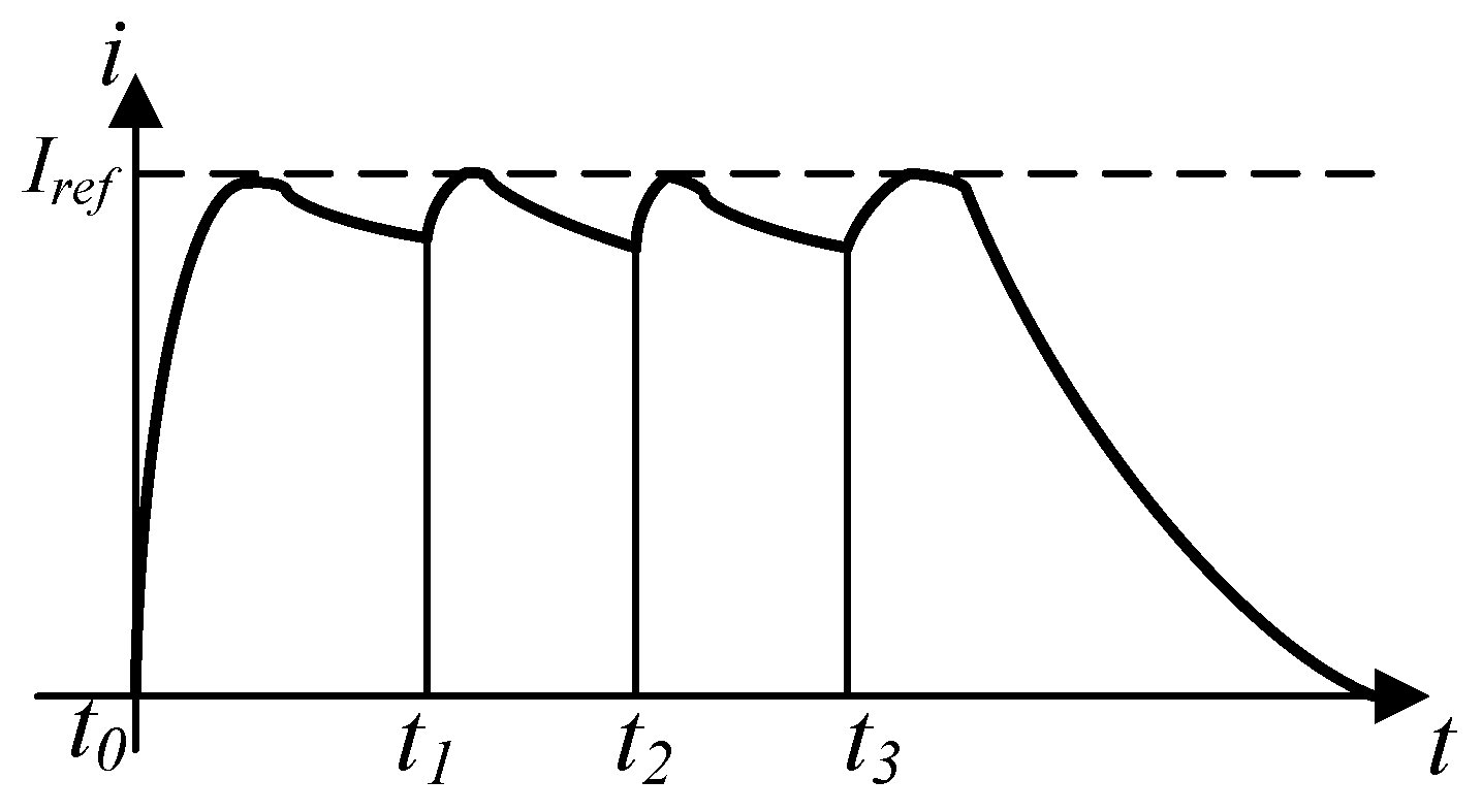 Electronics 14 00739 g003