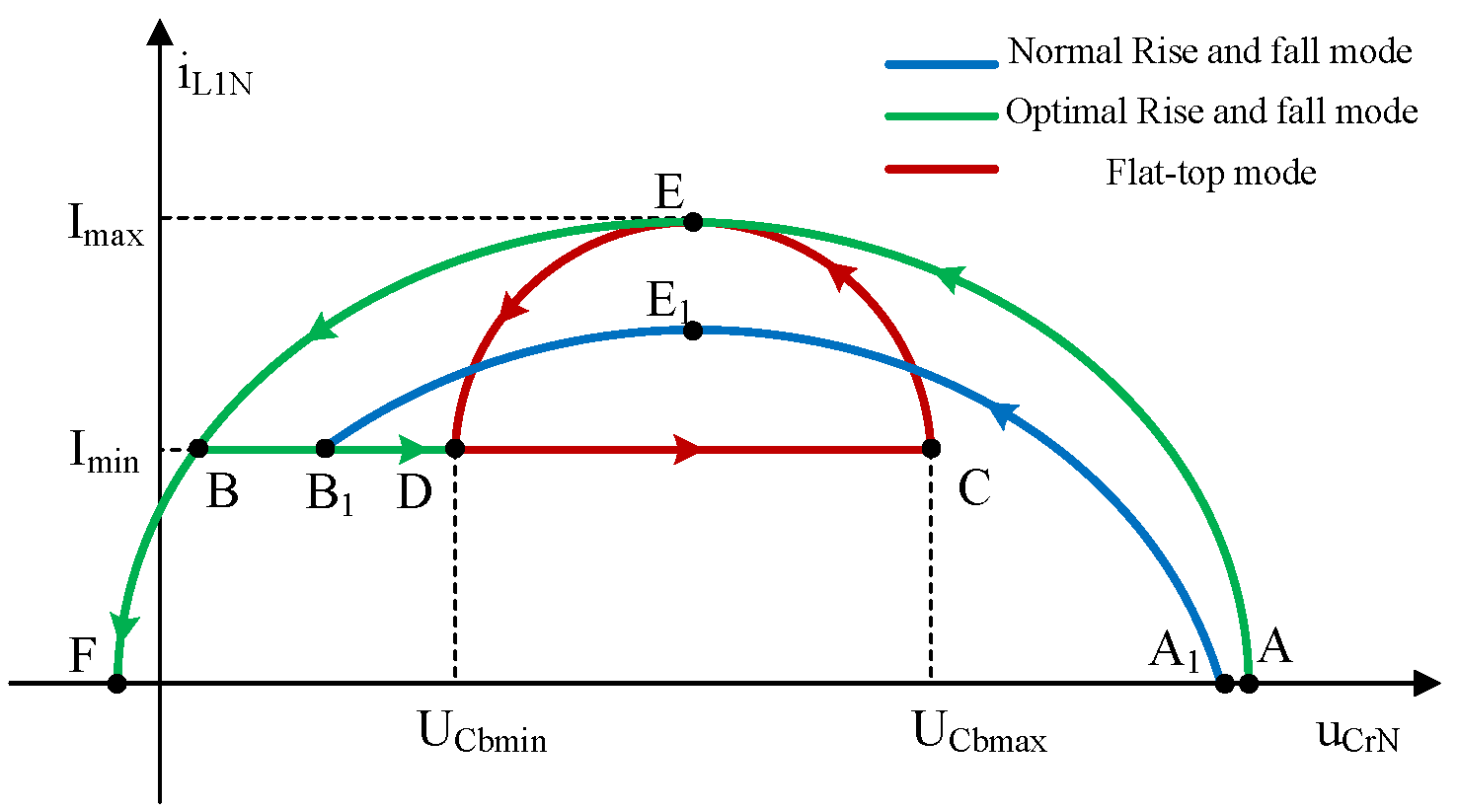 Electronics 14 00739 g006