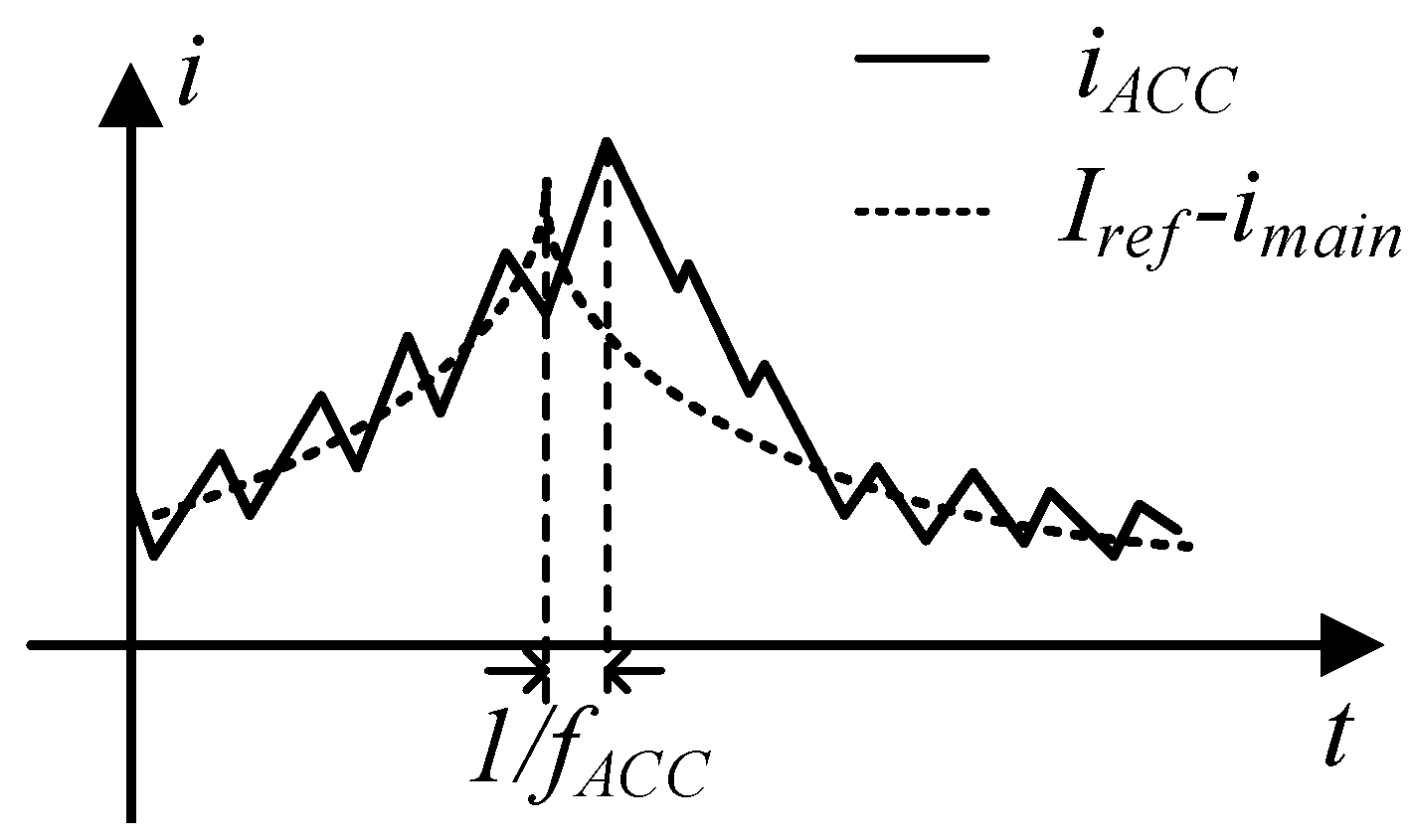 Electronics 14 00739 g014