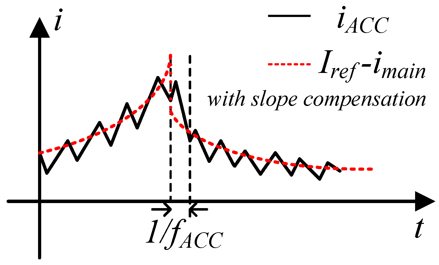 Electronics 14 00739 g017