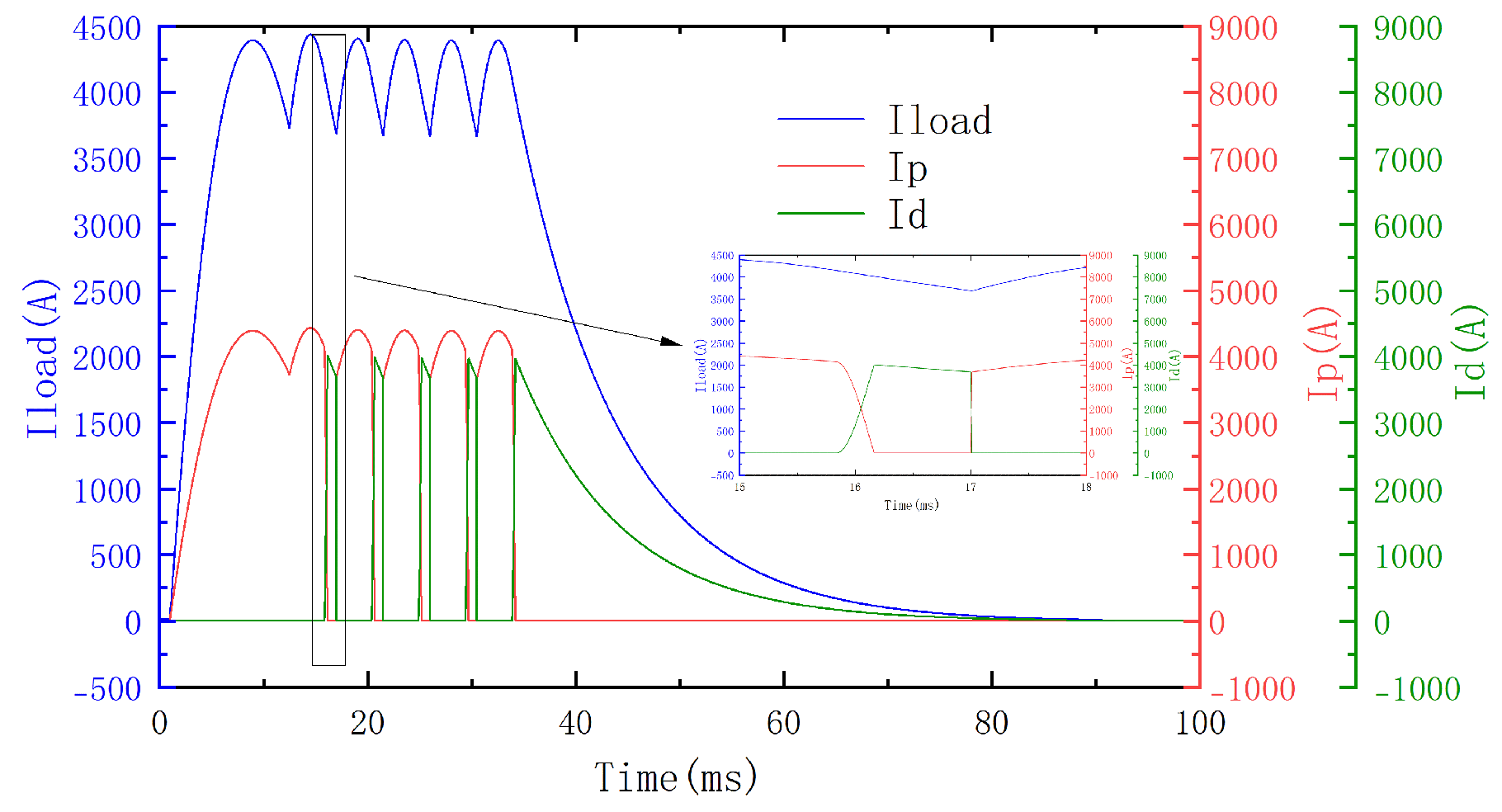 Electronics 14 00739 g018